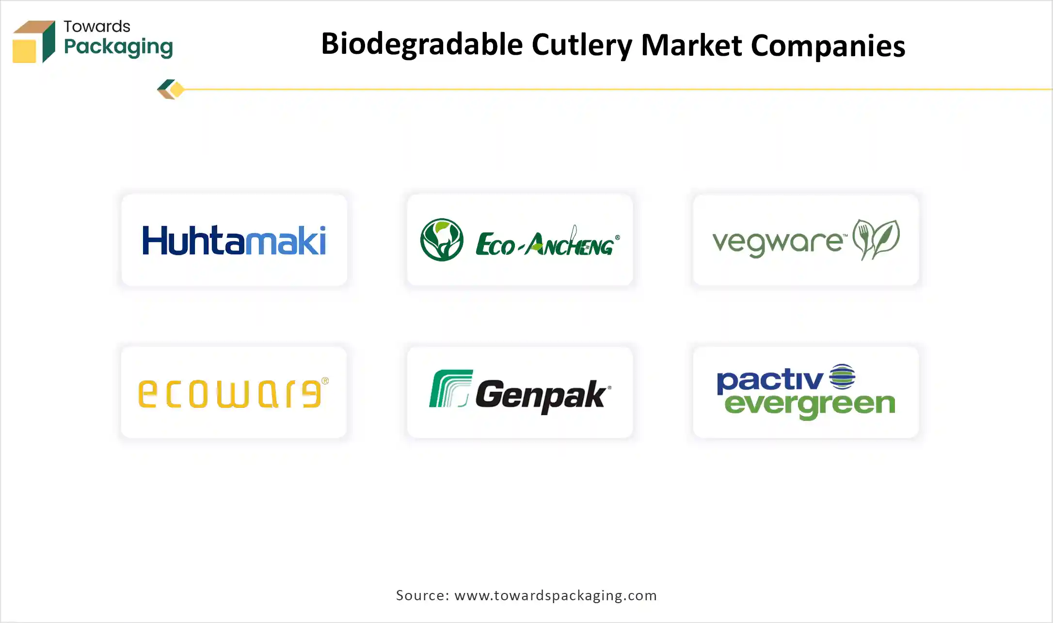 Biodegradable Cutlery Market Companies Biodegradable Cutlery Market Companies