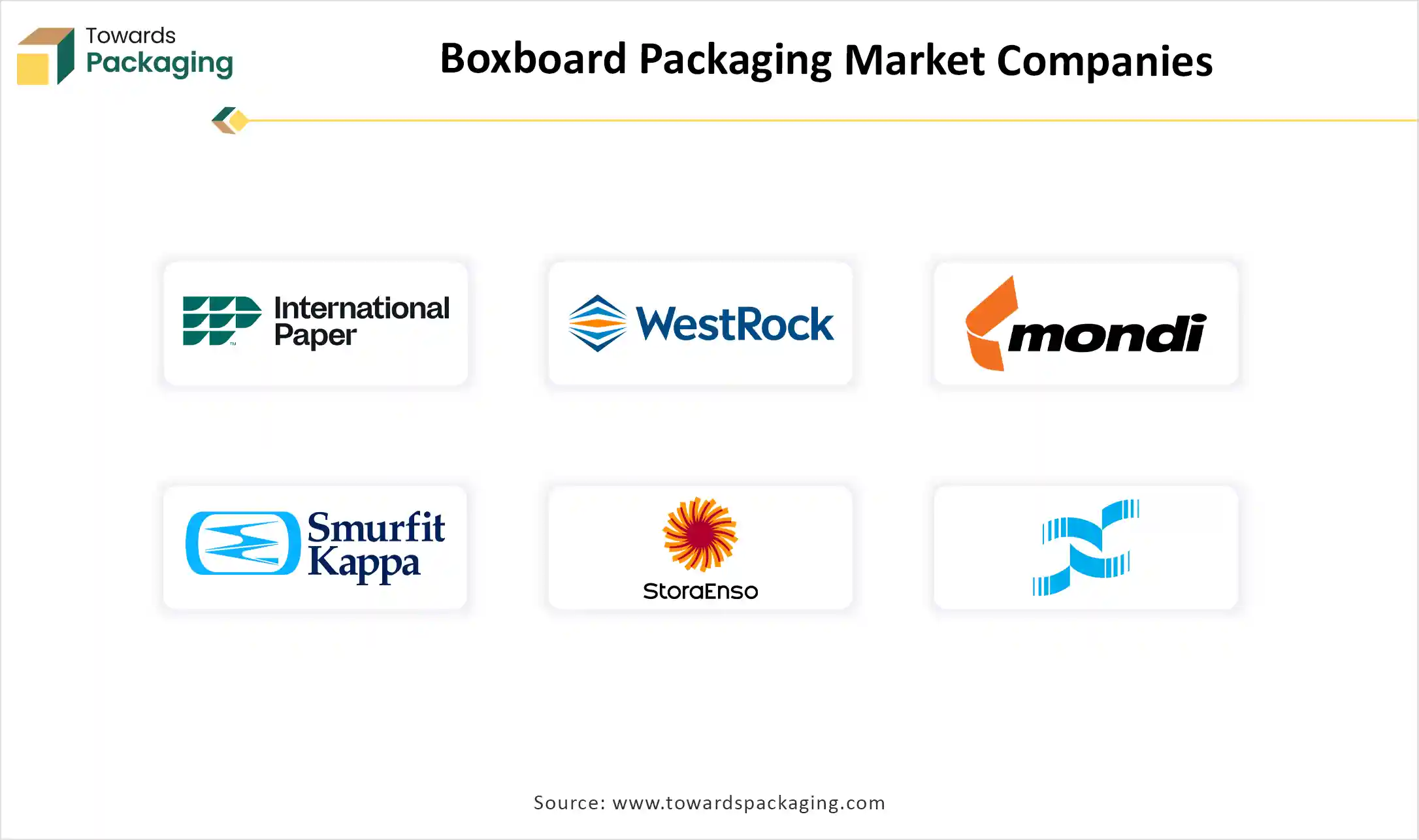 Boxboard Packaging Market Companies Boxboard Packaging Market Companies