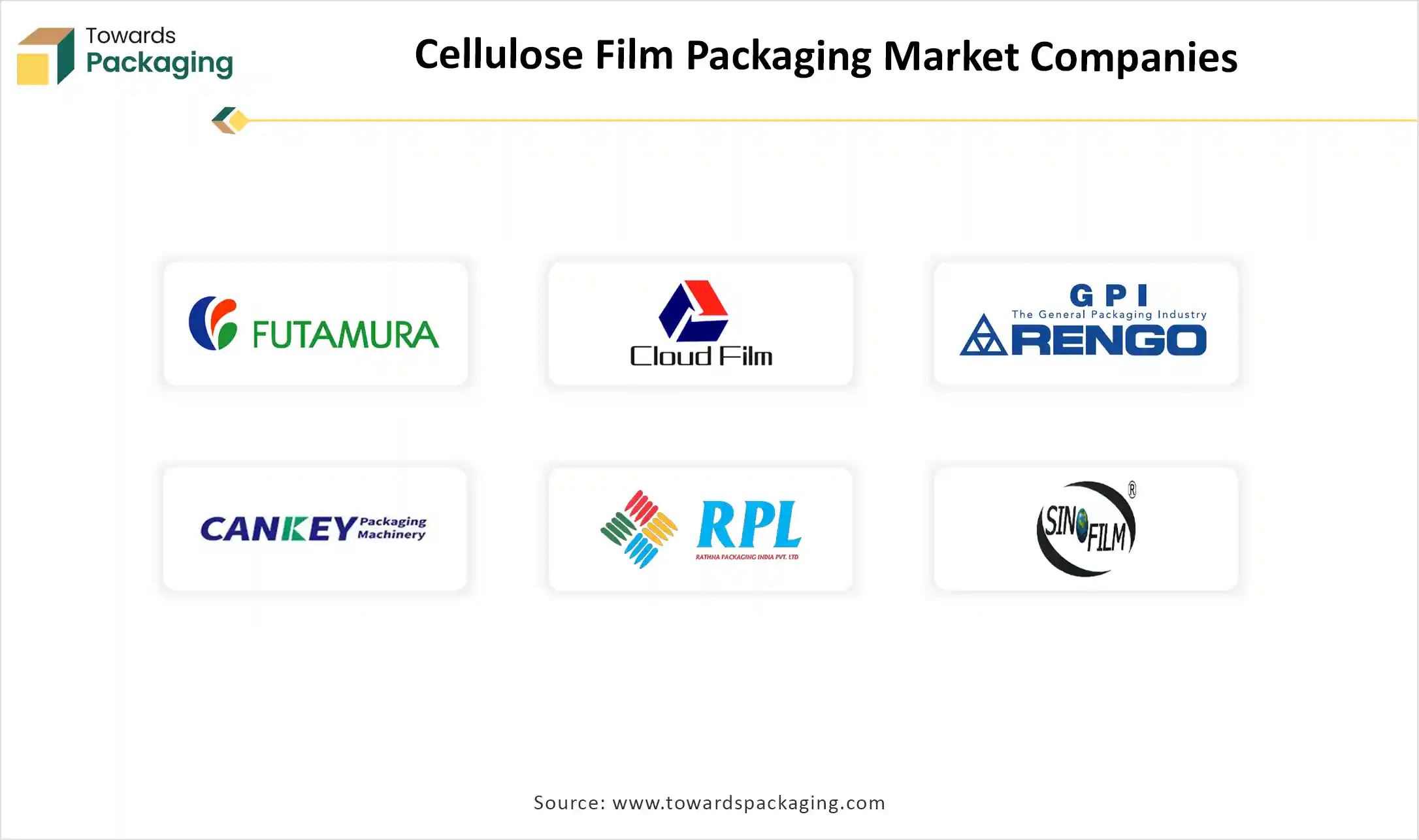 Cellulose Film Packaging Market Companies Cellulose Film Packaging Market Companies