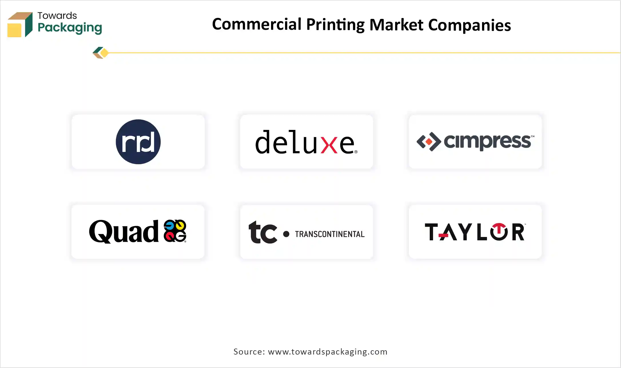 Commercial Printing Market Companies Commercial Printing Market Companies