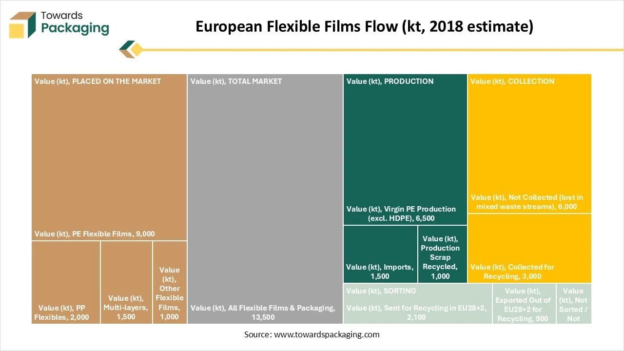 European Flexible Films Flow (kt, 2018 estimate) European Flexible Films Flow (kt, 2018 estimate)