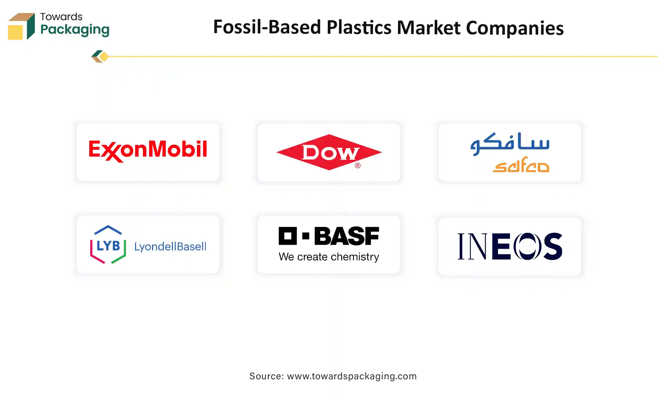 Fossil-Based Plastics Market Companies Fossil-Based Plastics Market Companies