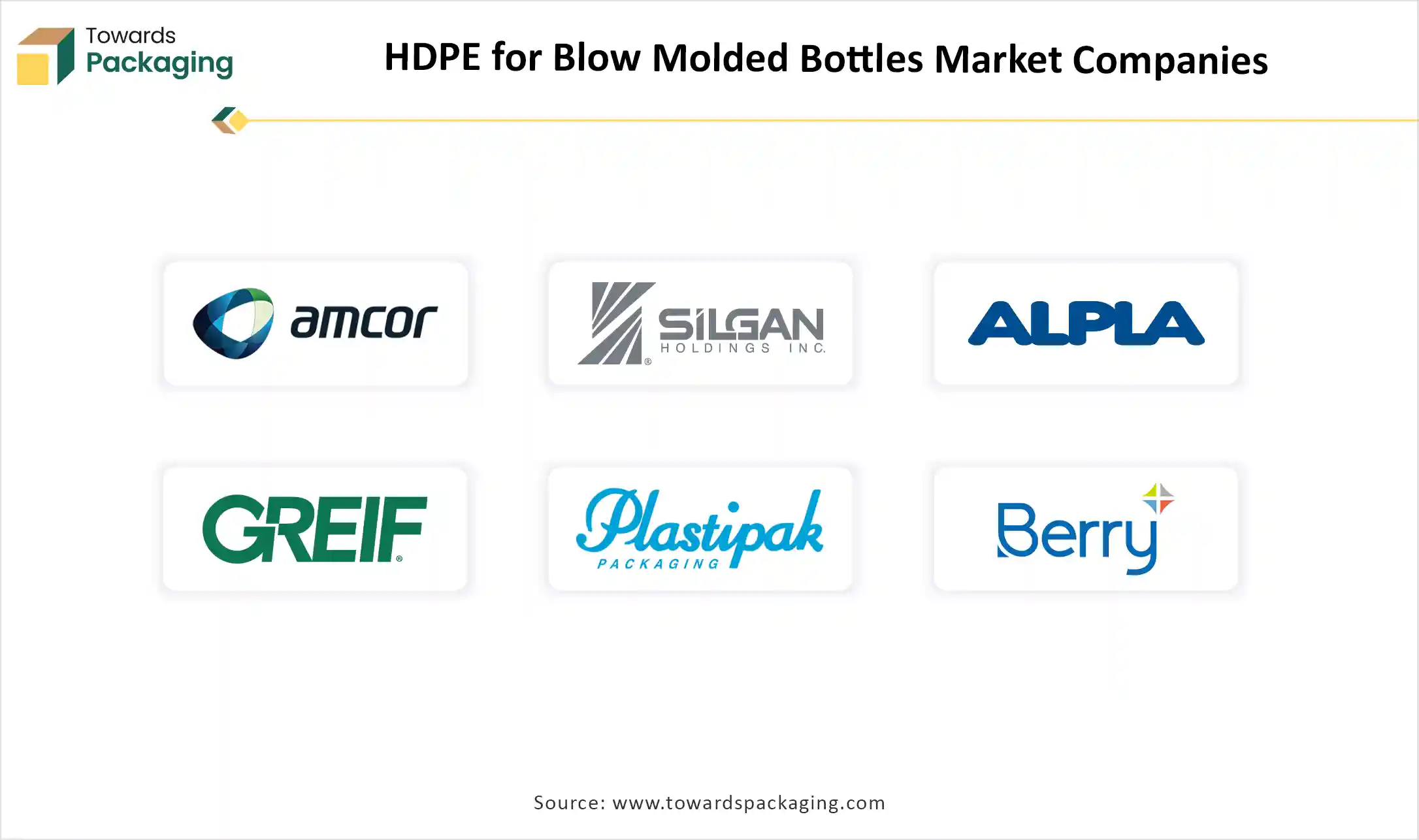 HDPE for Blow Molded Bottles Market Companies HDPE for Blow Molded Bottles Market Companies