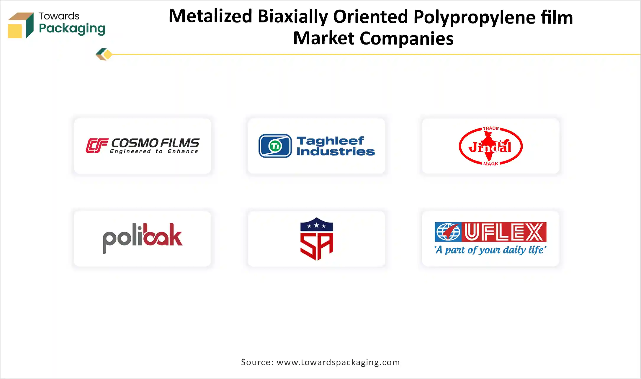Metalized Biaxially Oriented Polypropylene Films Market Companies Metalized Biaxially Oriented Polypropylene Films Market Companies