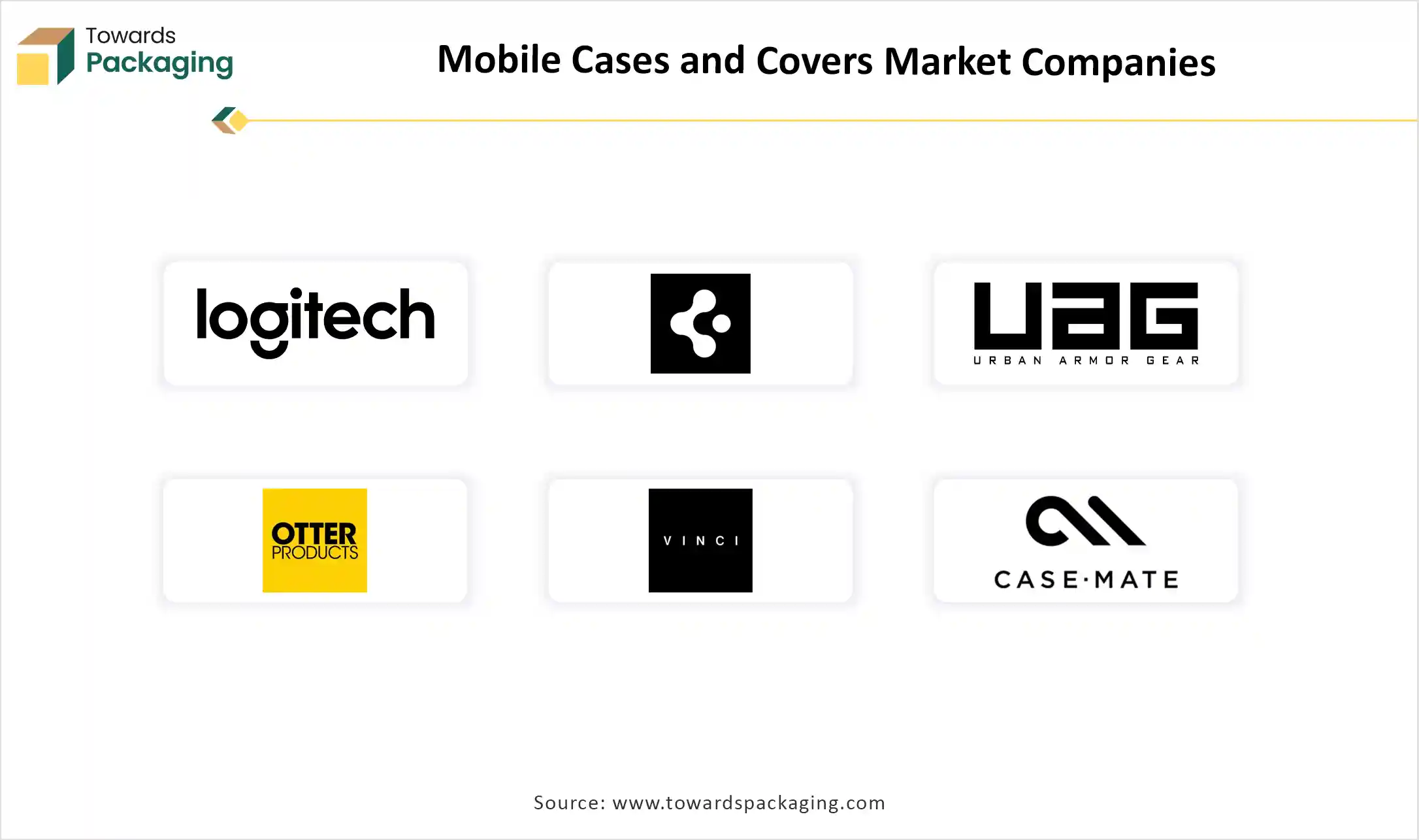 Mobile Cases and Covers Market Companies Mobile Cases and Covers Market Companies