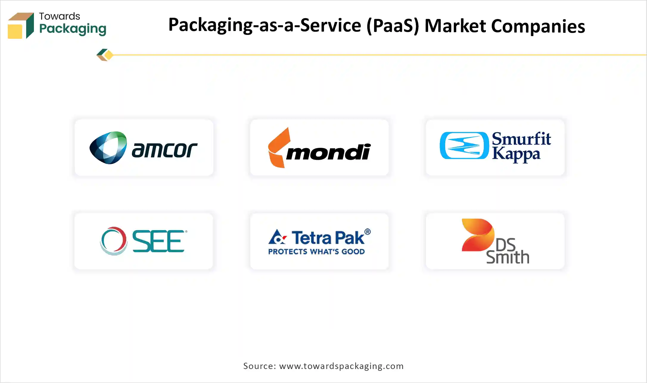 Packaging-as-a-Service (PaaS) Market Companies Packaging-as-a-Service (PaaS) Market Companies