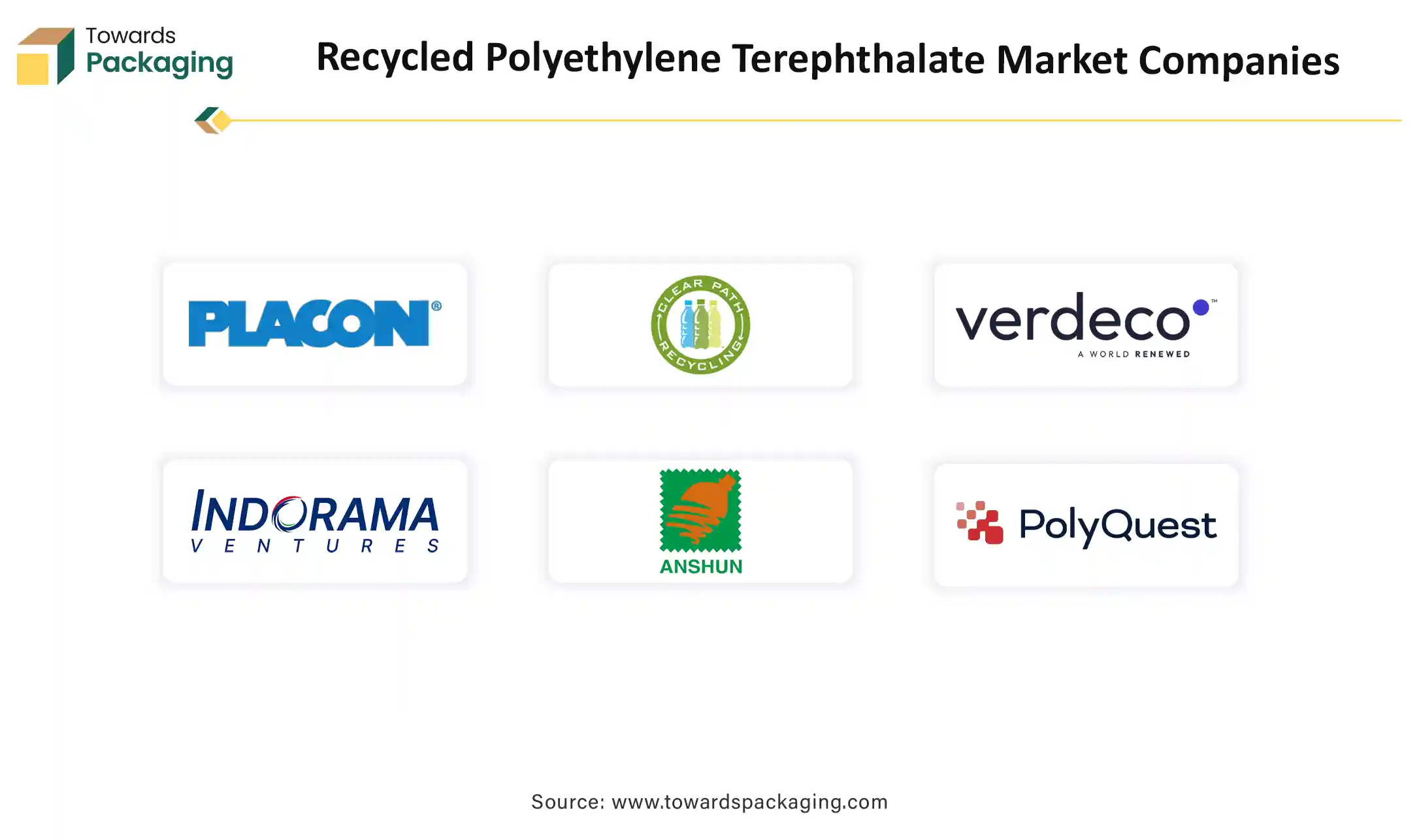 Recycled Polyethylene Terephthalate Market Companies Recycled Polyethylene Terephthalate Market Companies