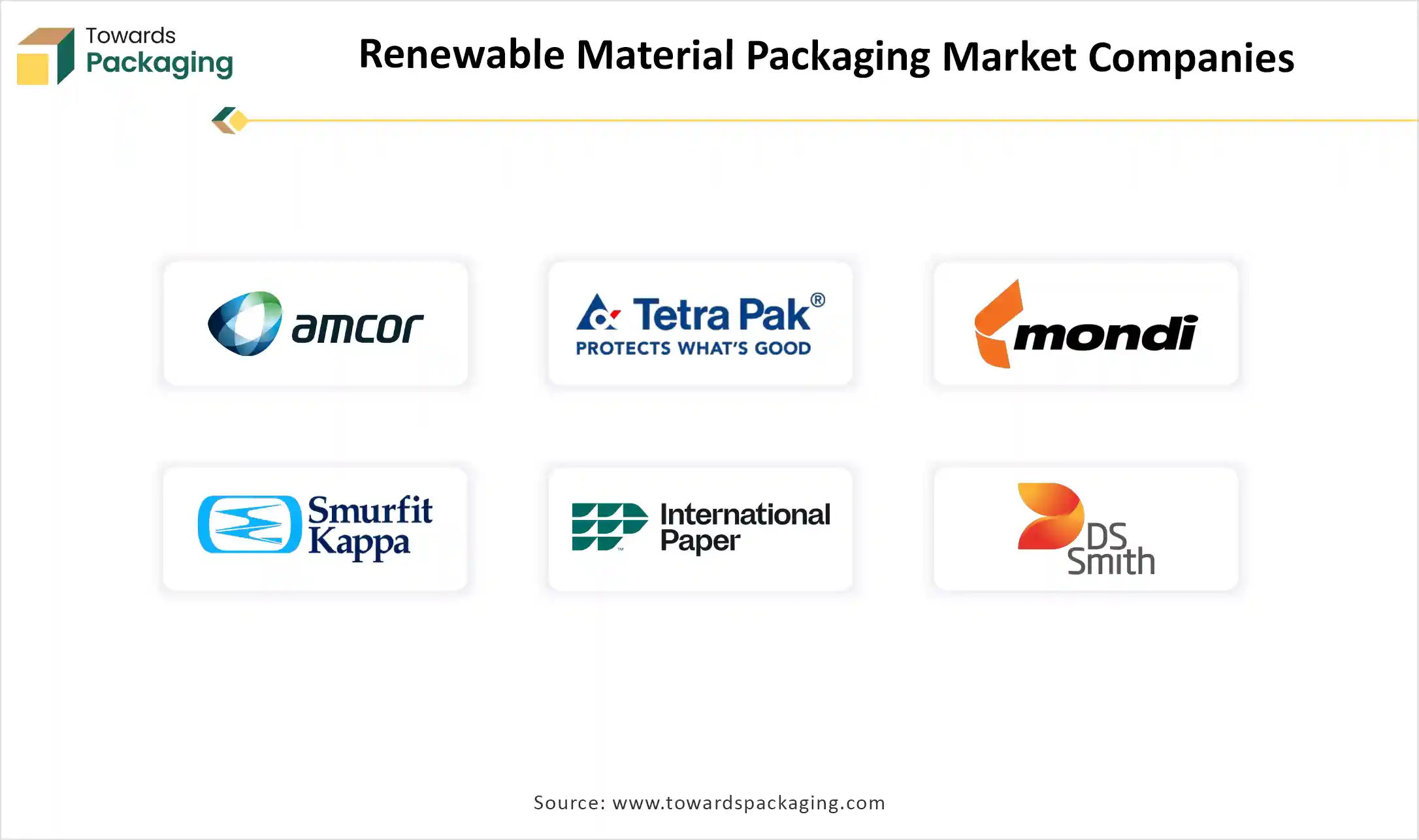 Renewable Material Packaging Market Comapnies Renewable Material Packaging Market Comapnies