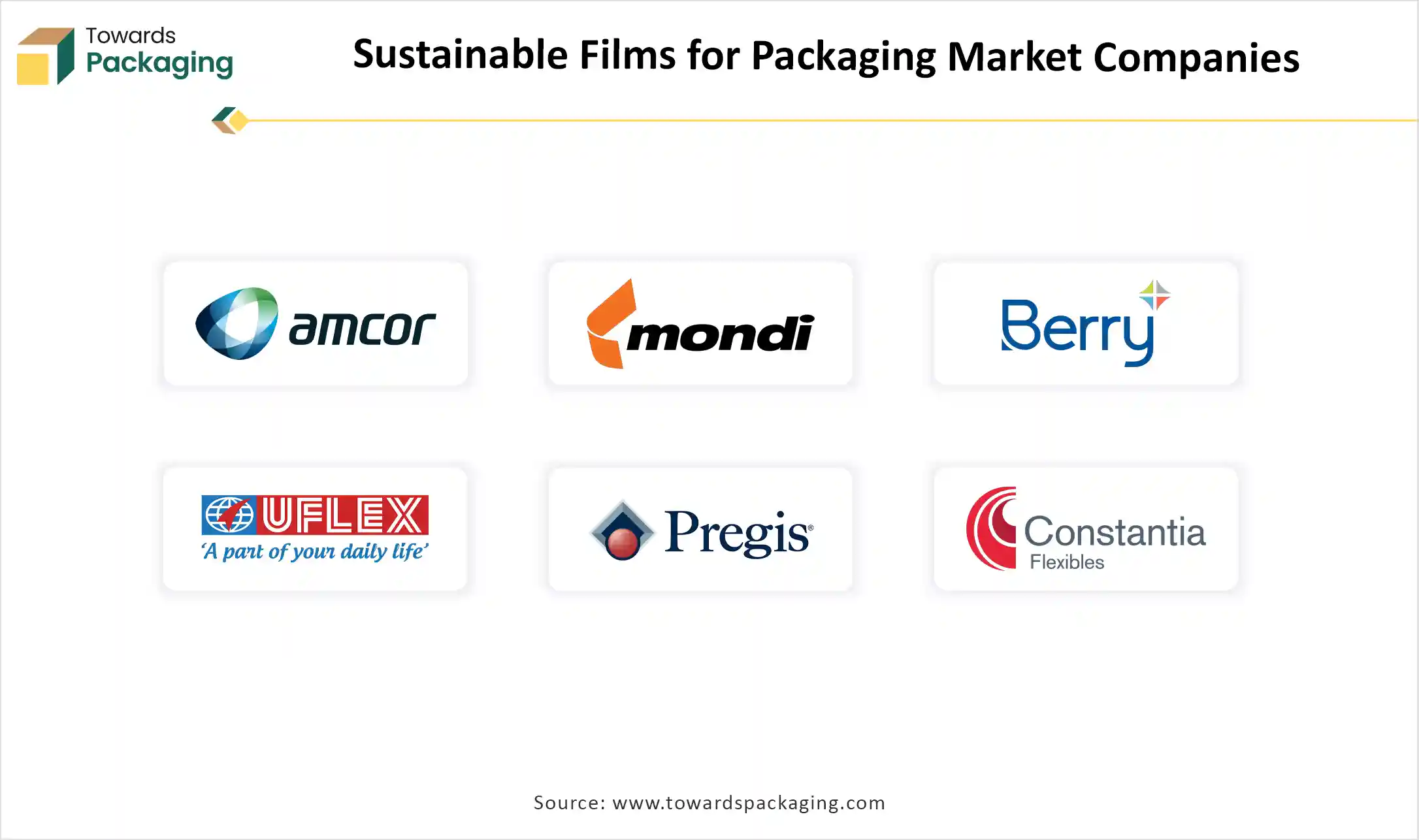 Sustainable Films for Packaging Market Companies Sustainable Films for Packaging Market Companies