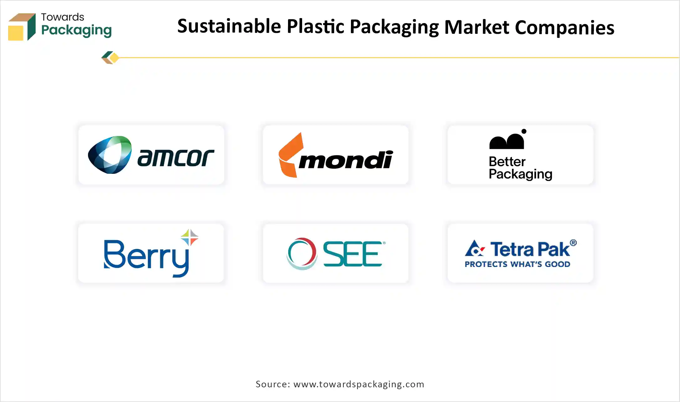 Sustainable Plastic Packaging Market Companies Sustainable Plastic Packaging Market Companies