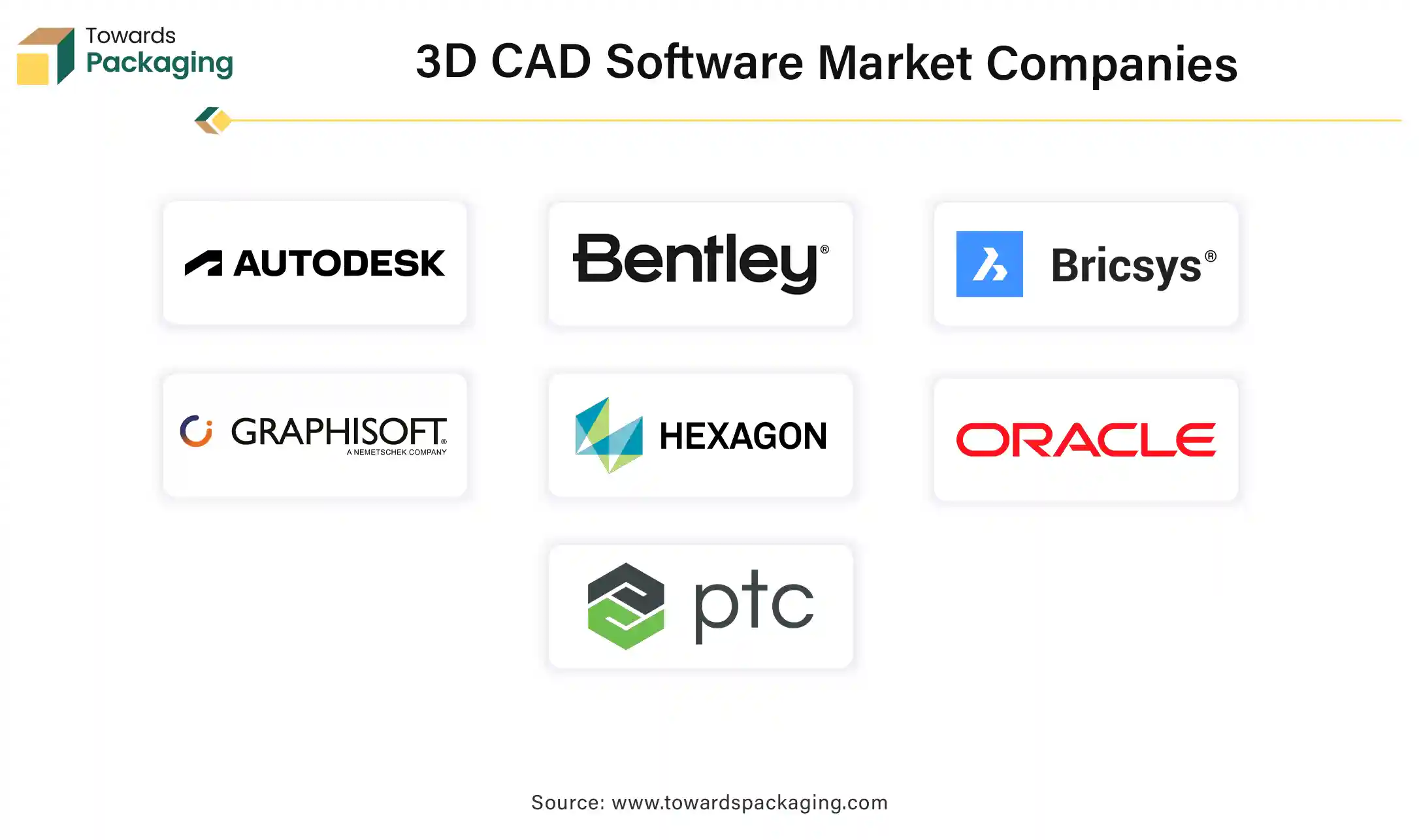 3D CAD Software Market Companies