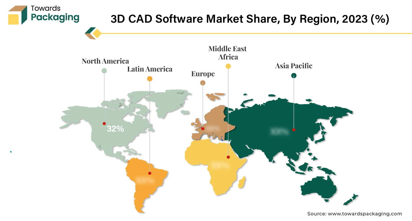 3D CAD Software Market NA, APAC, EU, LA, MEA Share