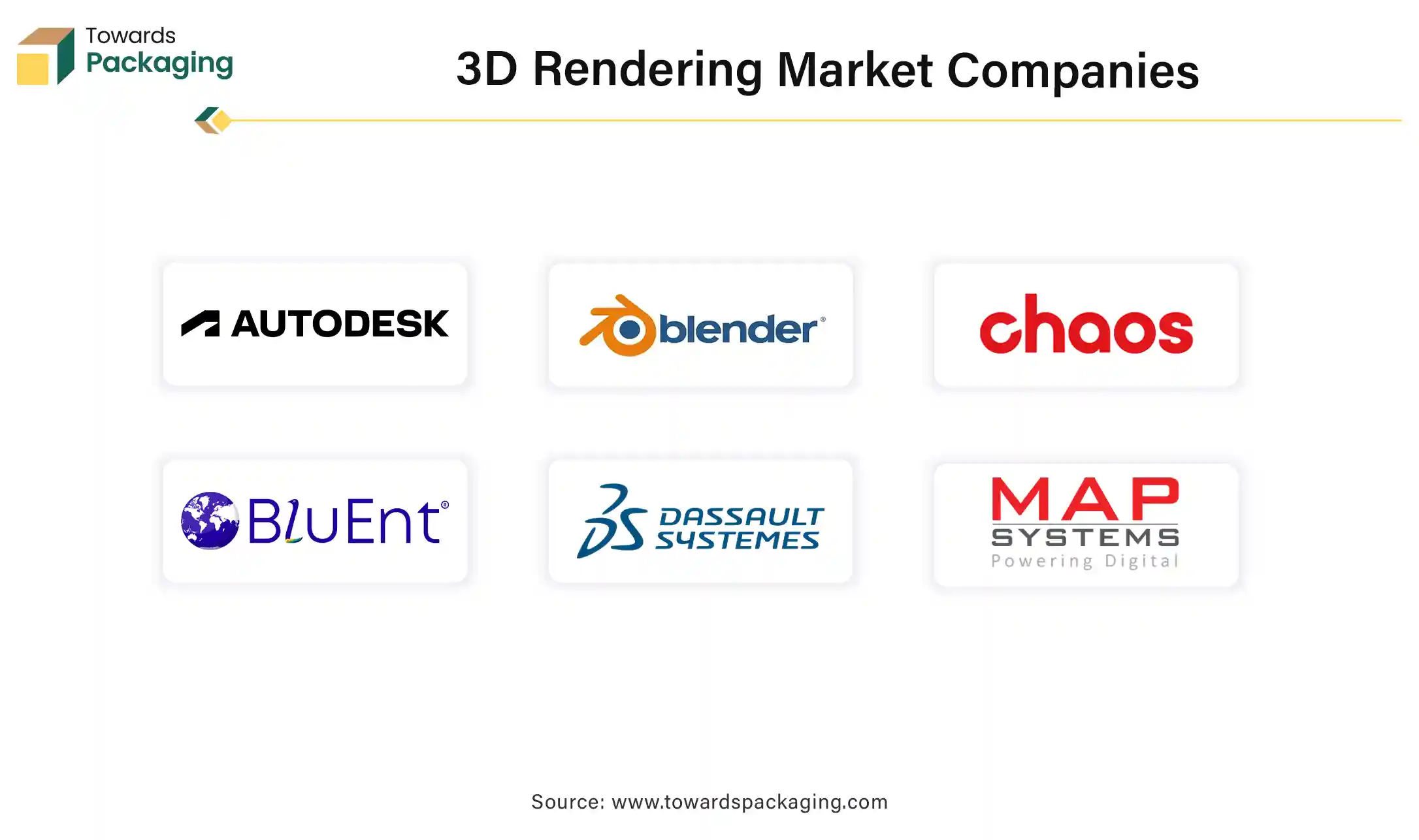 3D Rendering Market Companies