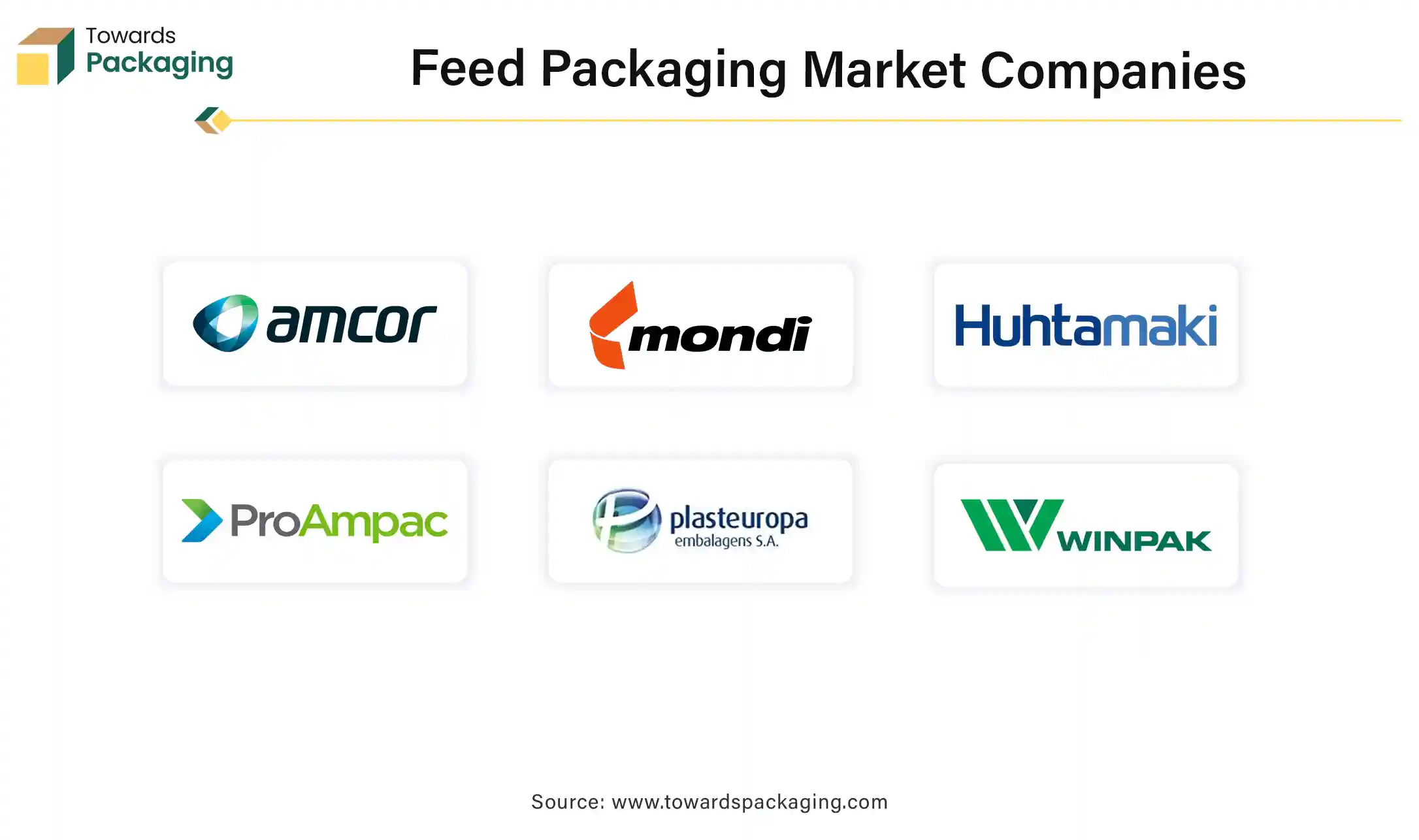 Feed Packaging Market Companies