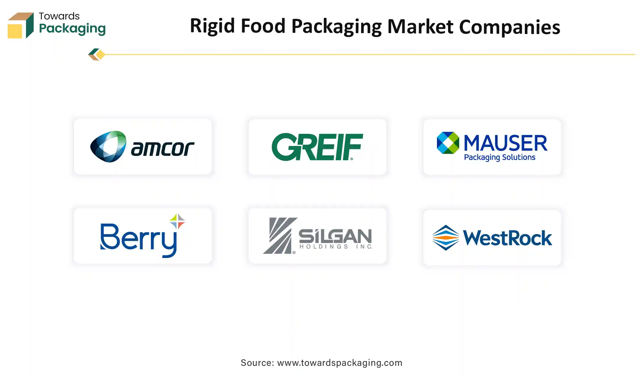Rigid Food Packaging Market Companies Rigid Food Packaging Market Companies