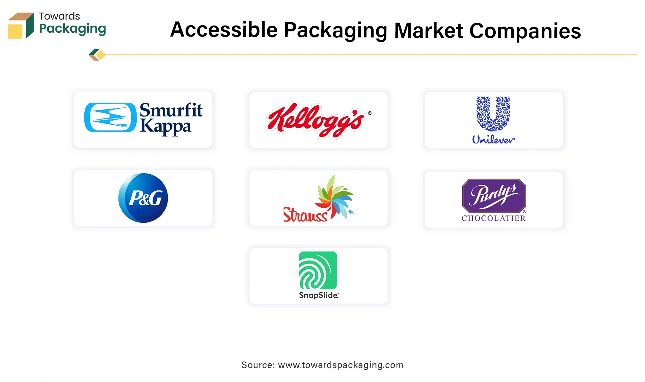 Accessible Packaging Market Companies