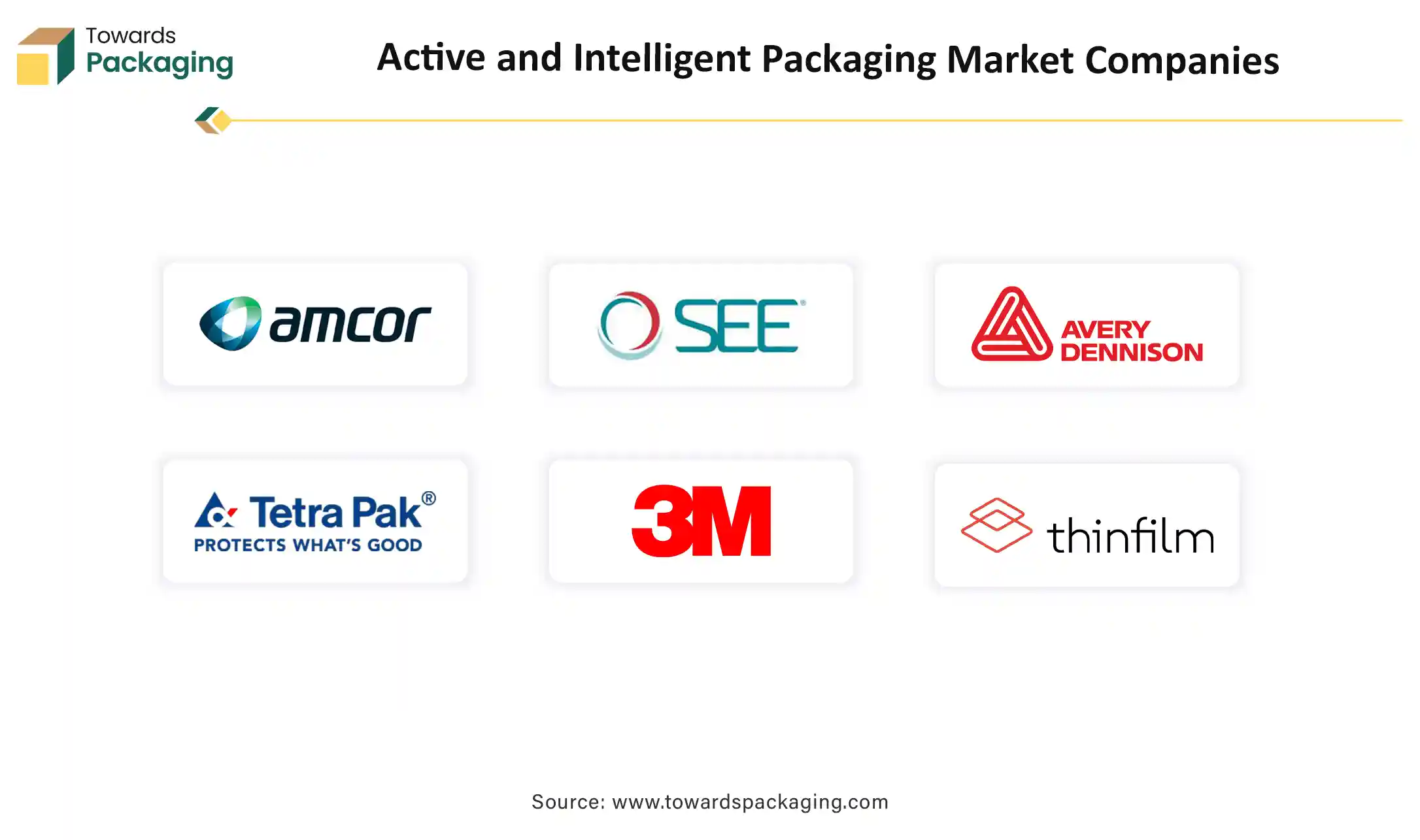 Active and Intelligent Packaging Market Companies Active and Intelligent Packaging Market Top Key Players 2025