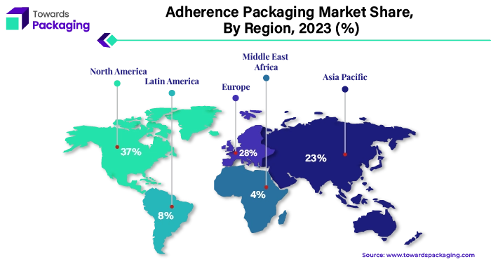 Adherence Packaging Market NA, EU, APAC, LA, MEA Share