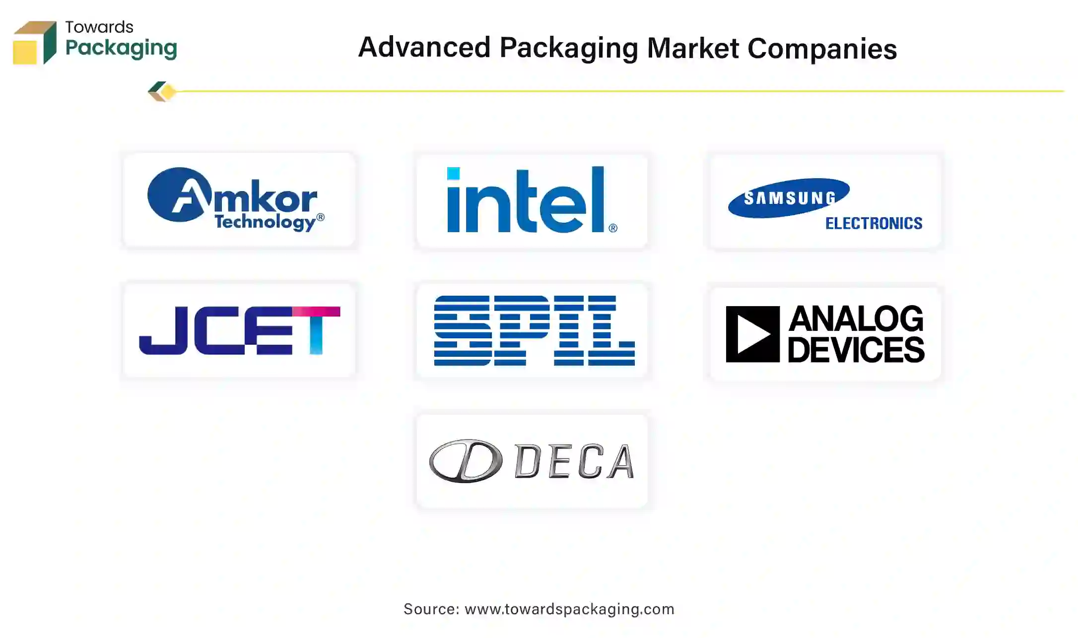 Advanced Packaging Market Companies