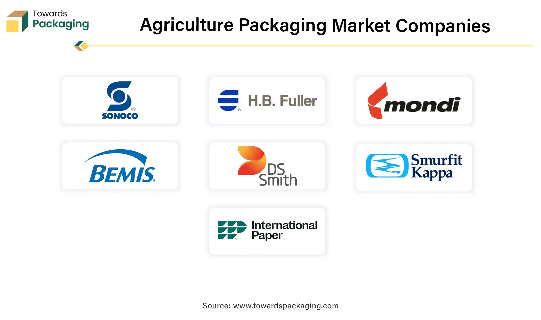 Agriculture Packaging Market Companies