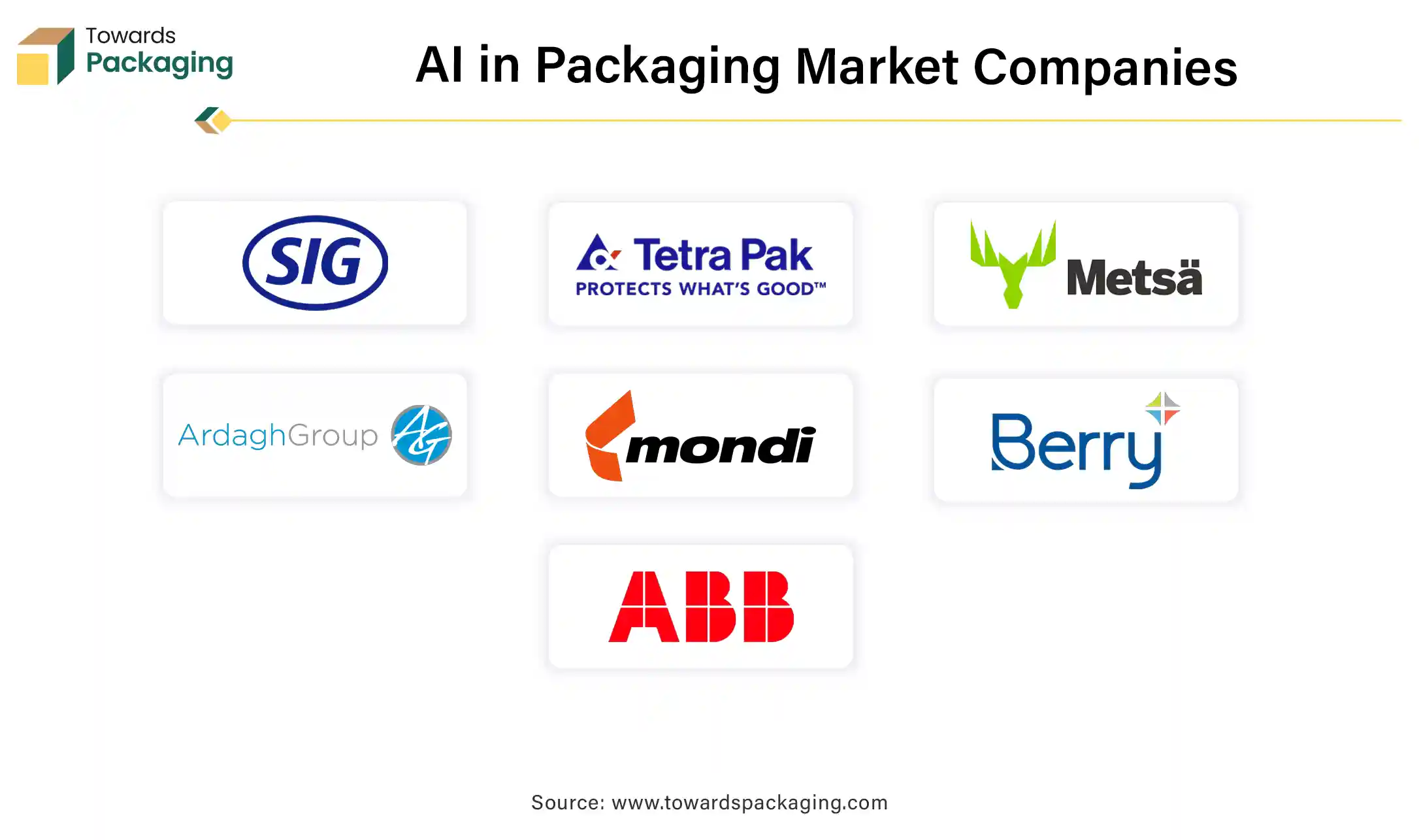 AI in Packaging Market Companies