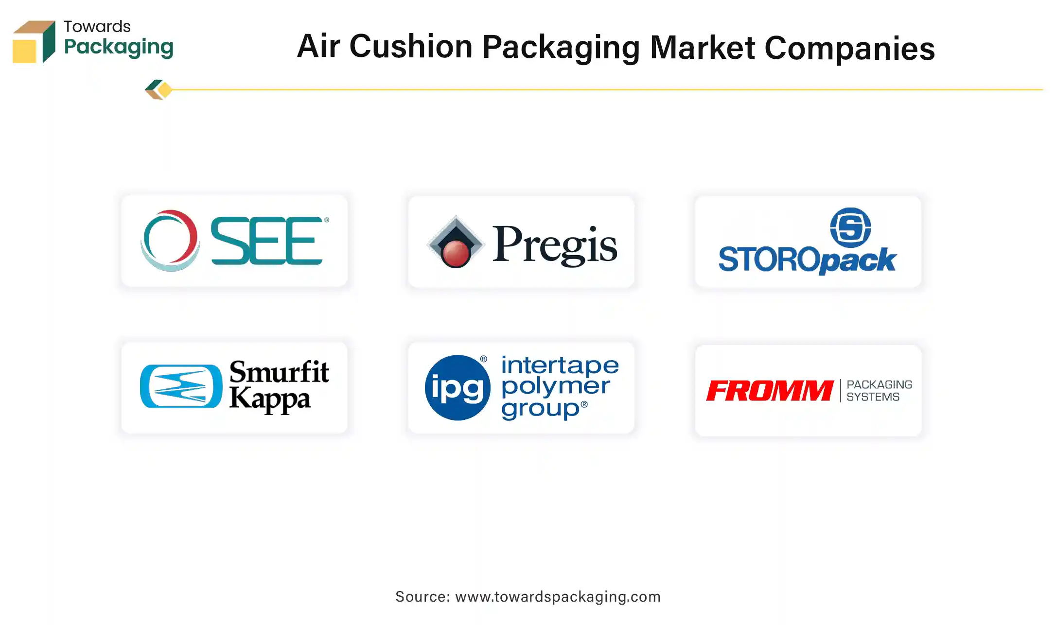 Air Cushion Packaging Market Companies