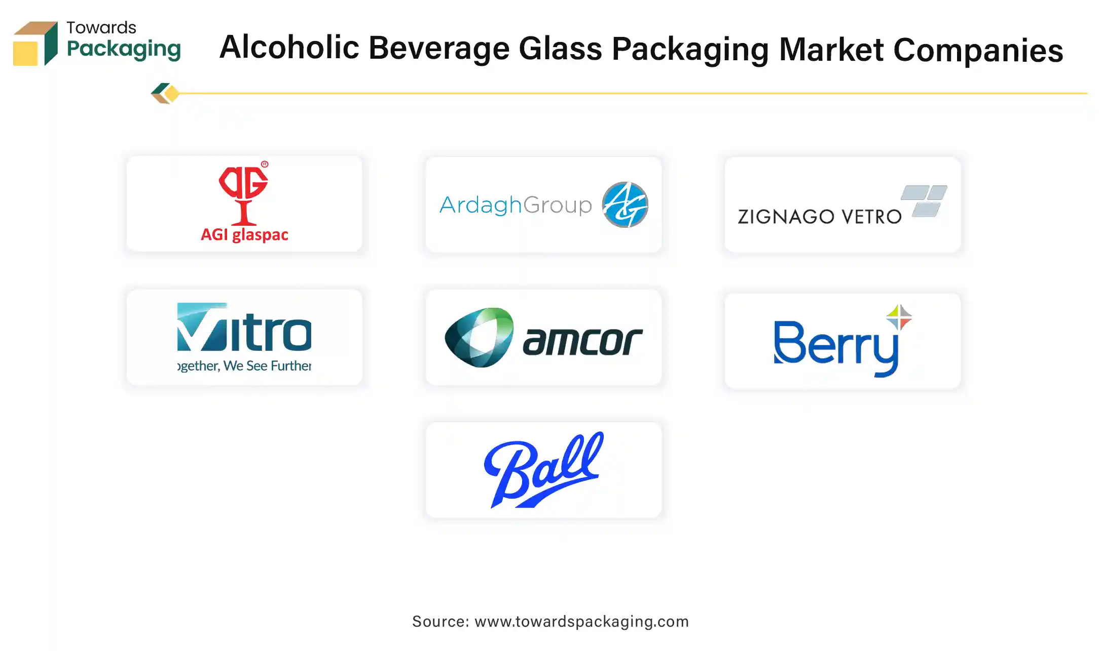 Alcoholic Beverage Glass Packaging Market Companies