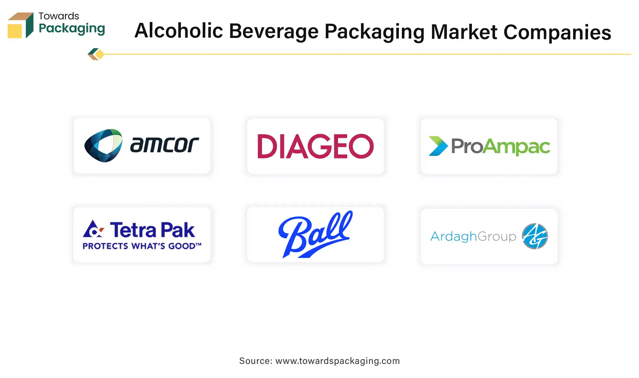 Alcoholic Beverage Packaging Market Companies