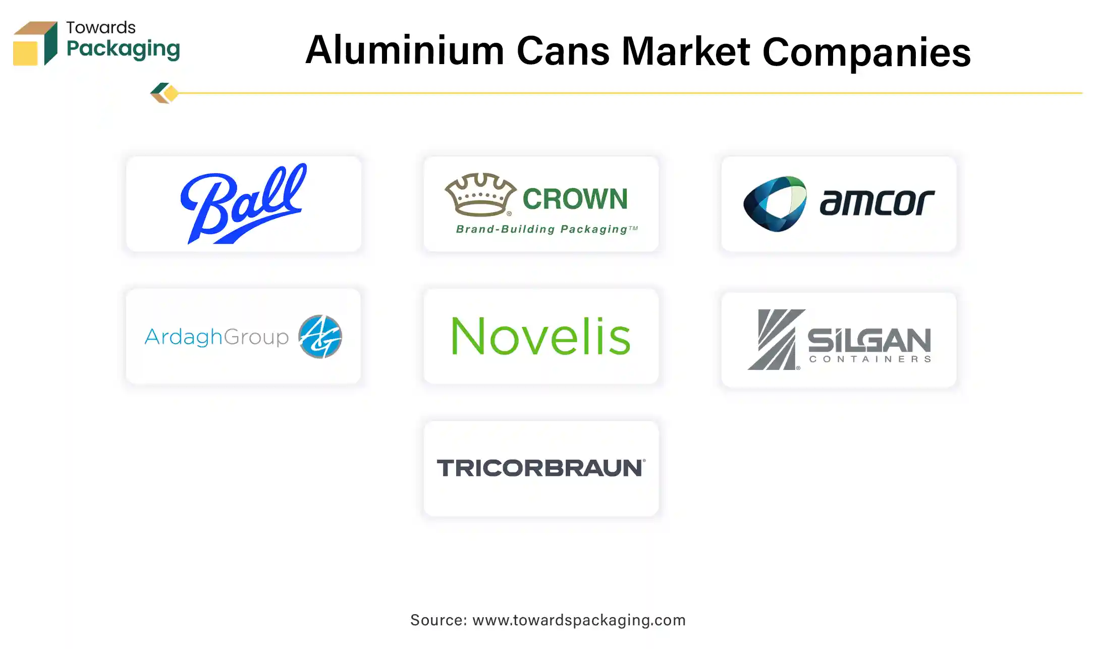 Aluminium Cans Market Companies