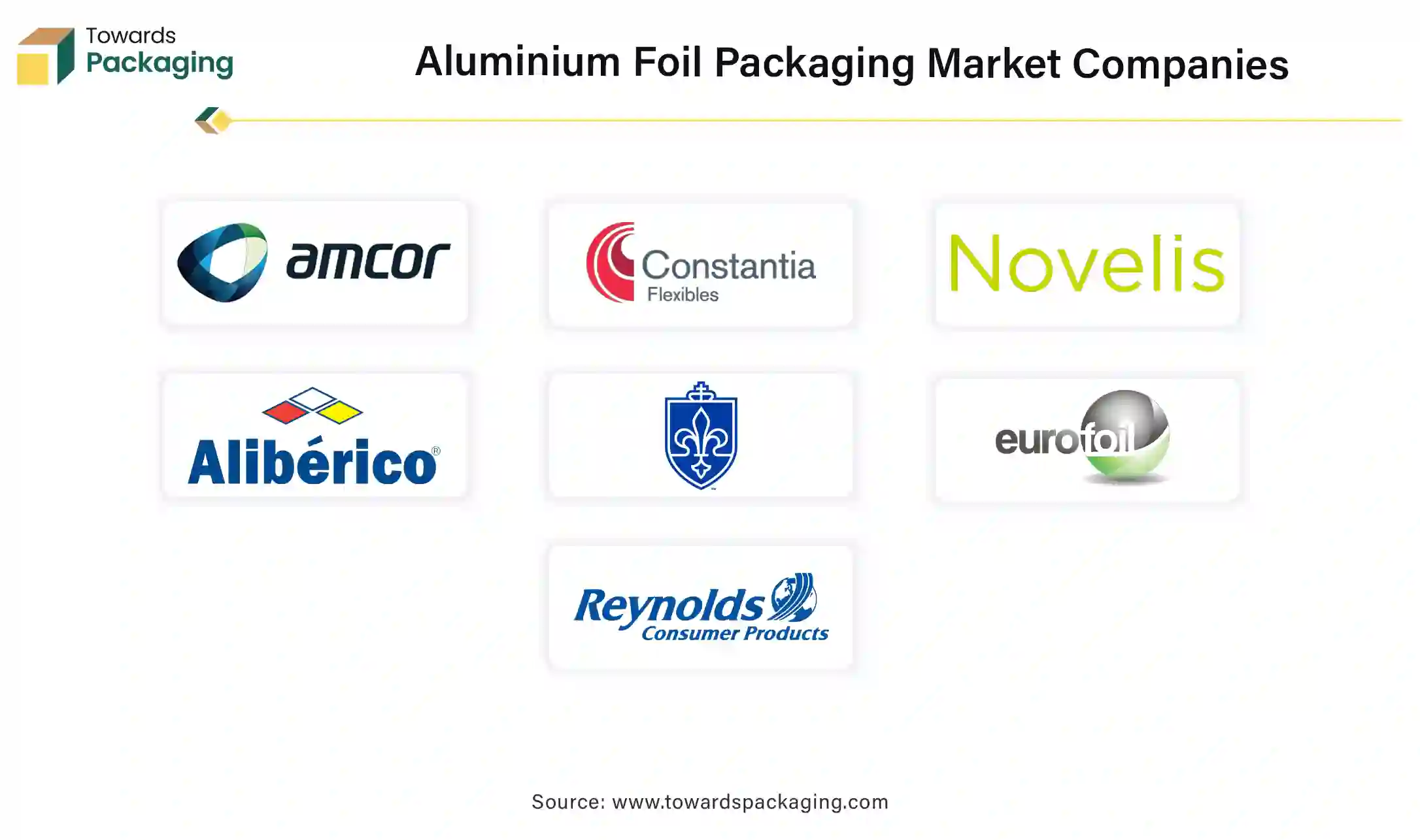 Aluminium Foil Packaging Market Companies