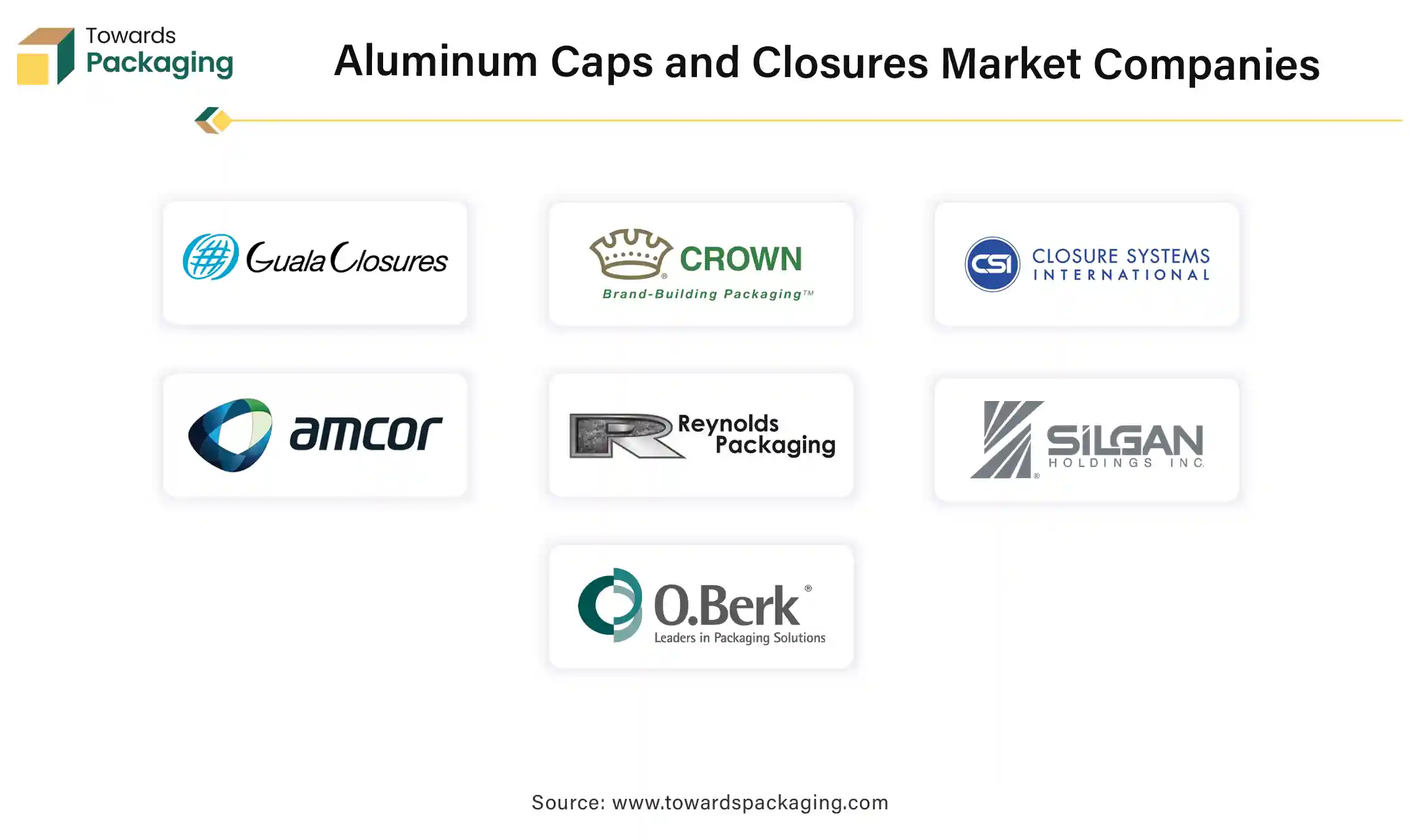 Aluminum Caps and Closures Market Companies