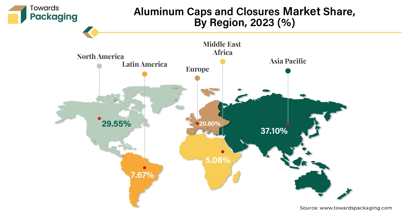 Aluminum Caps and Closures Market APAC, NA, EU, LA, MEA Share