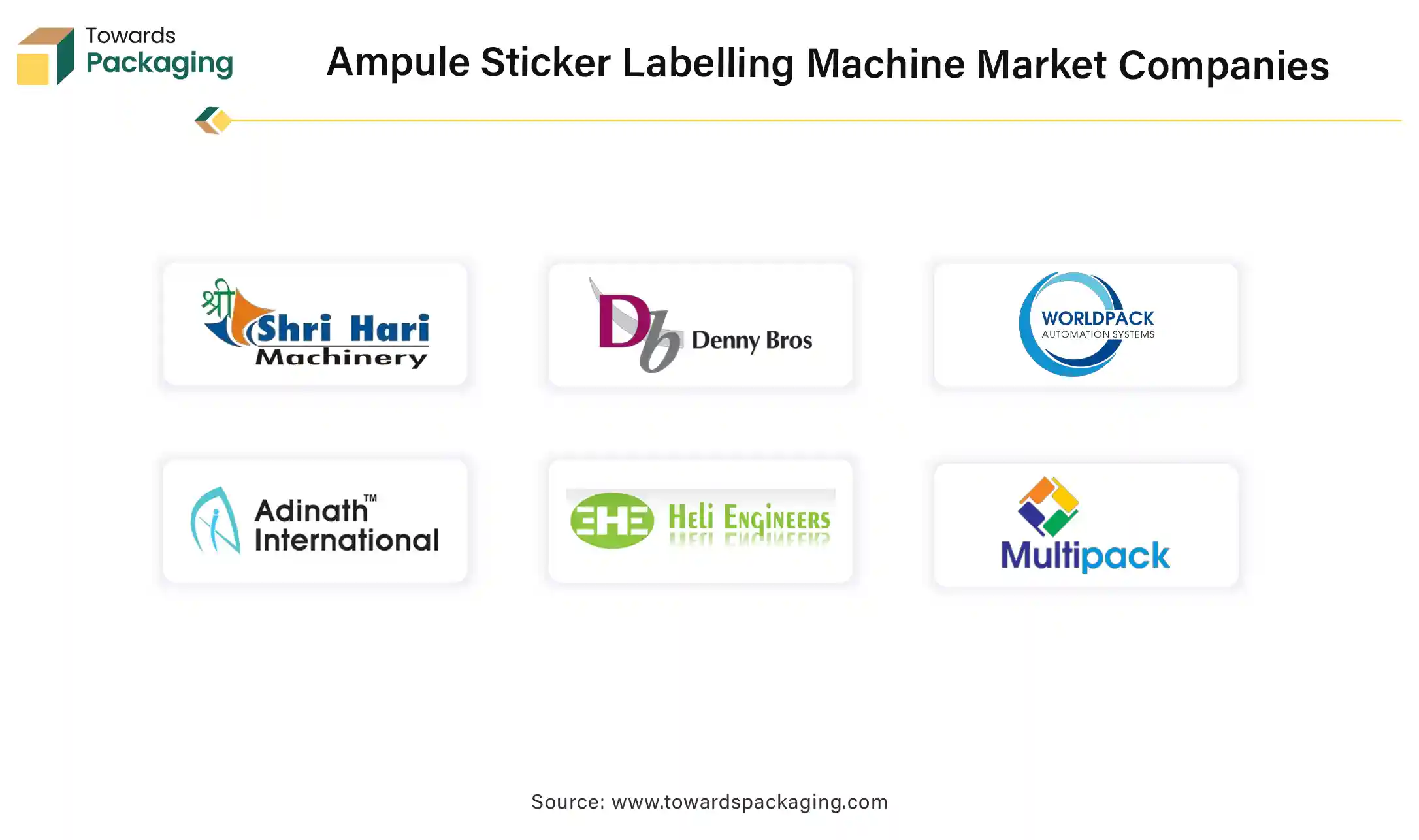 Ampule Sticker Labelling Machine Market Companies