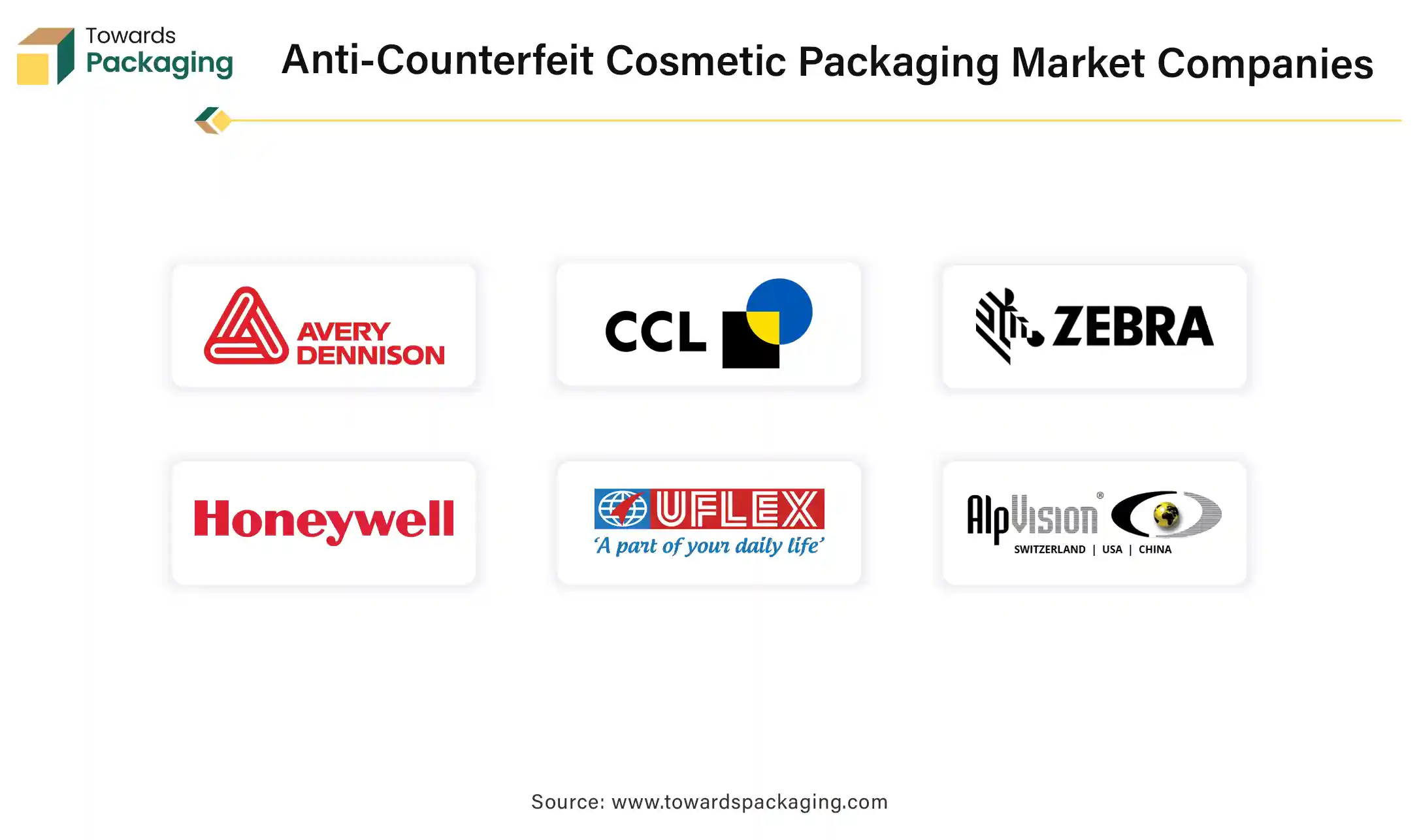 Anti-Counterfeit Cosmetic Packaging Market Companies