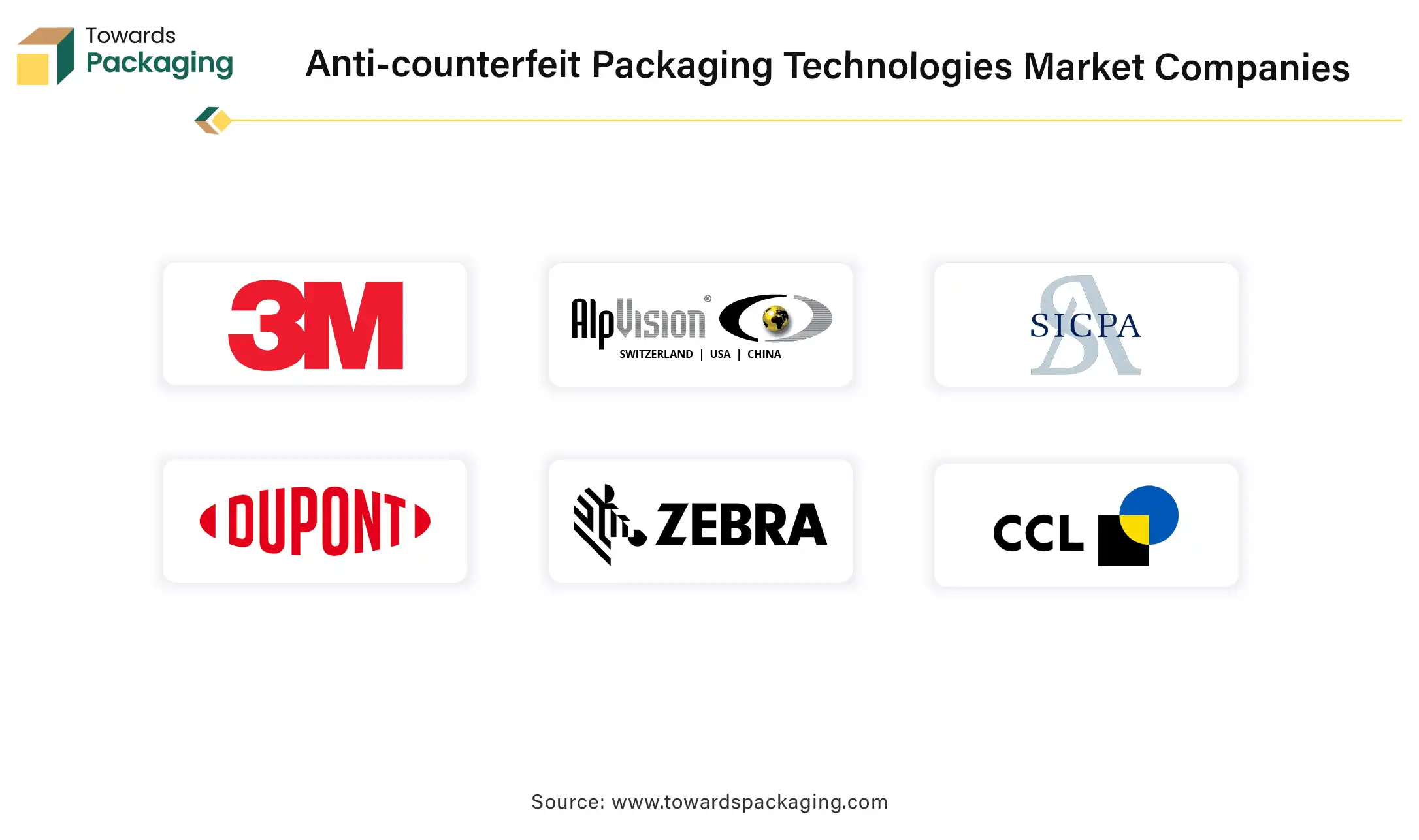 Anti-counterfeit Packaging Technologies Market Companies