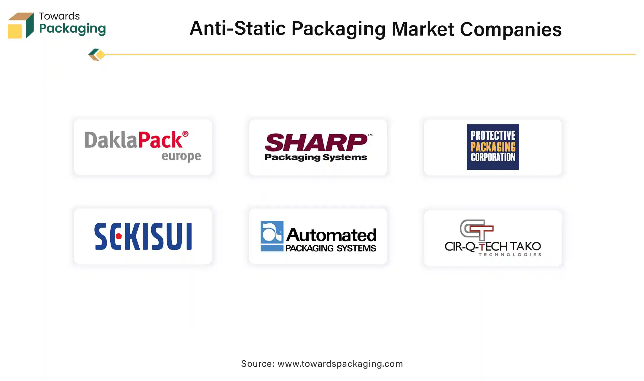 Anti-Static Packaging Market Companies