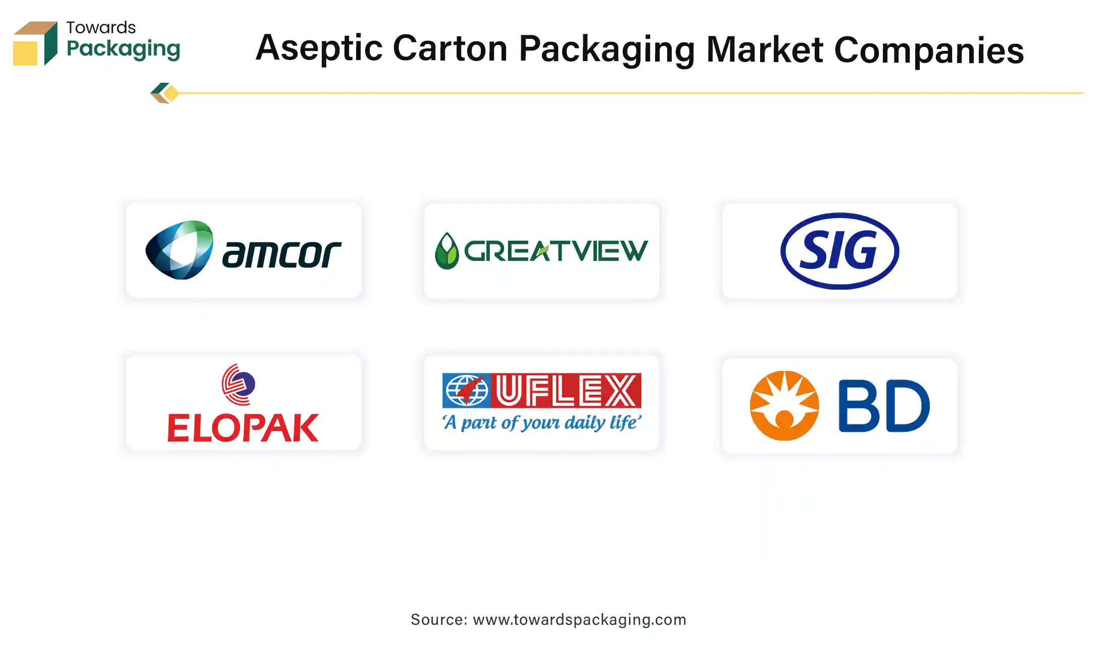 Aseptic Carton Packaging Market Companies