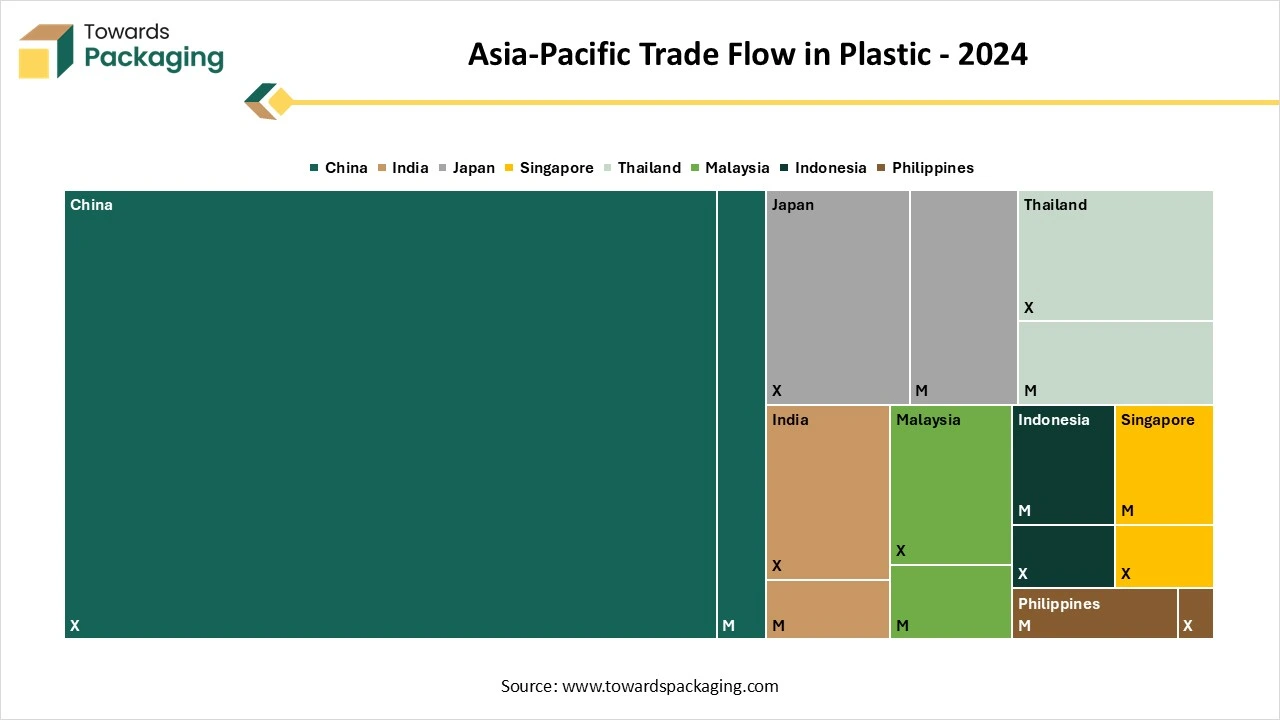 Asia-Pacific Trade Flow in Plastic – 2024 Asia-Pacific Trade Flow in Plastic – 2024