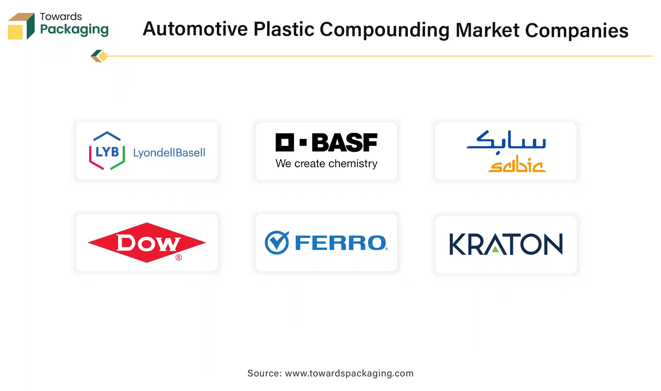 Automotive Plastic Compounding Market Companies