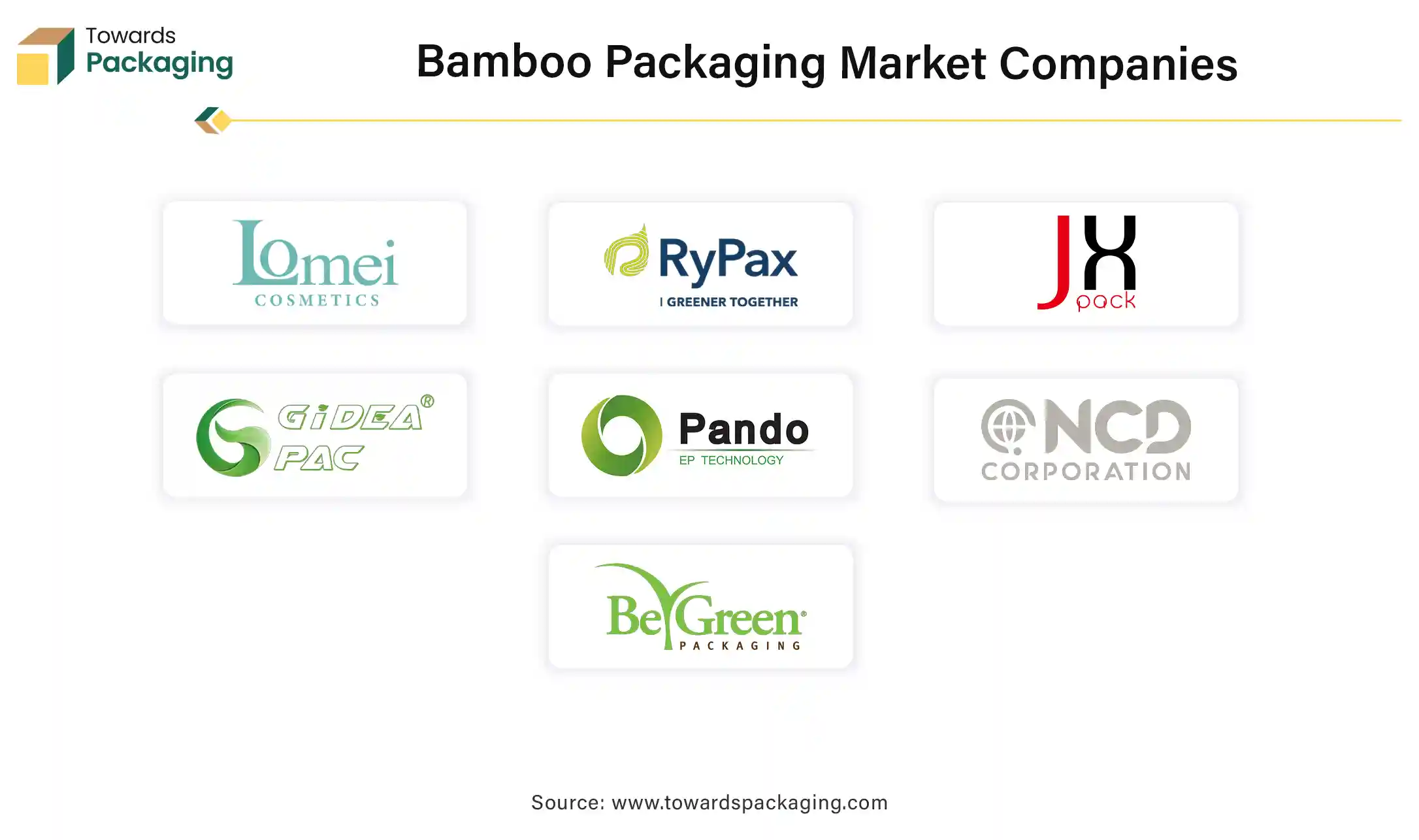 Bamboo Packaging Market Companies