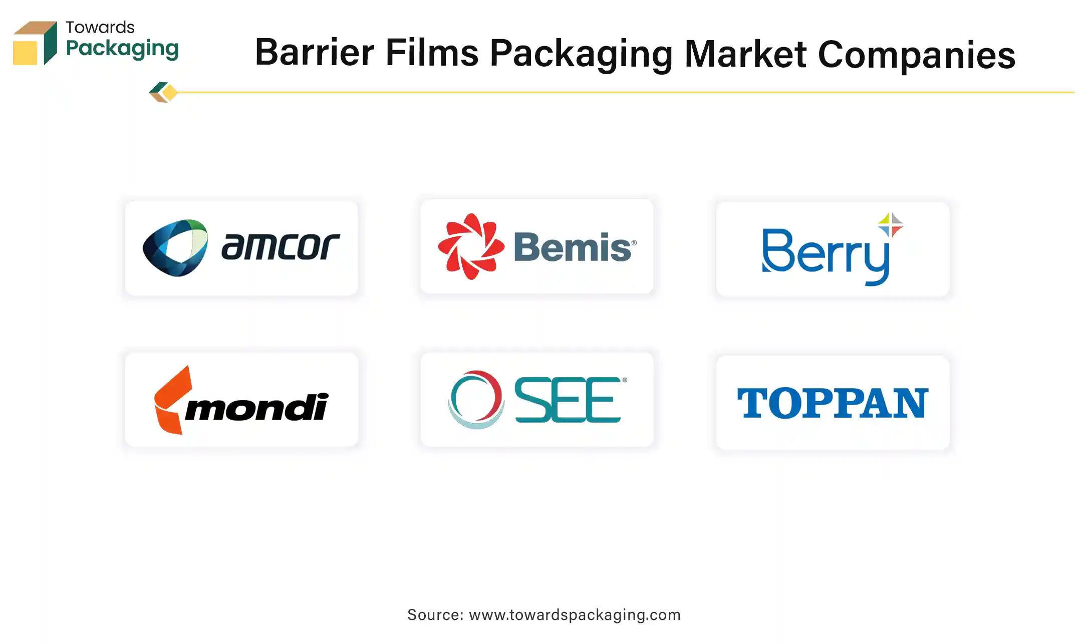 Barrier Films Packaging Market Companies