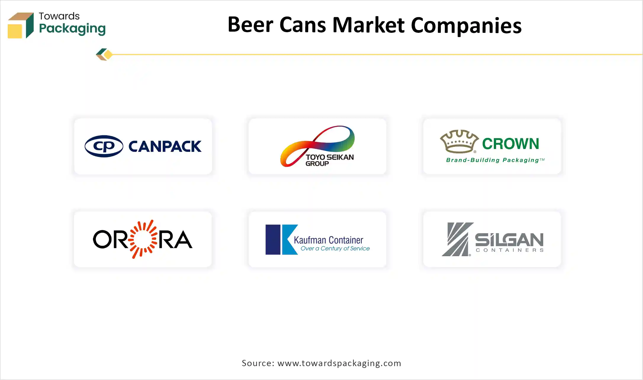 Beer Cans Market Companies Beer Cans Market Top Key Players