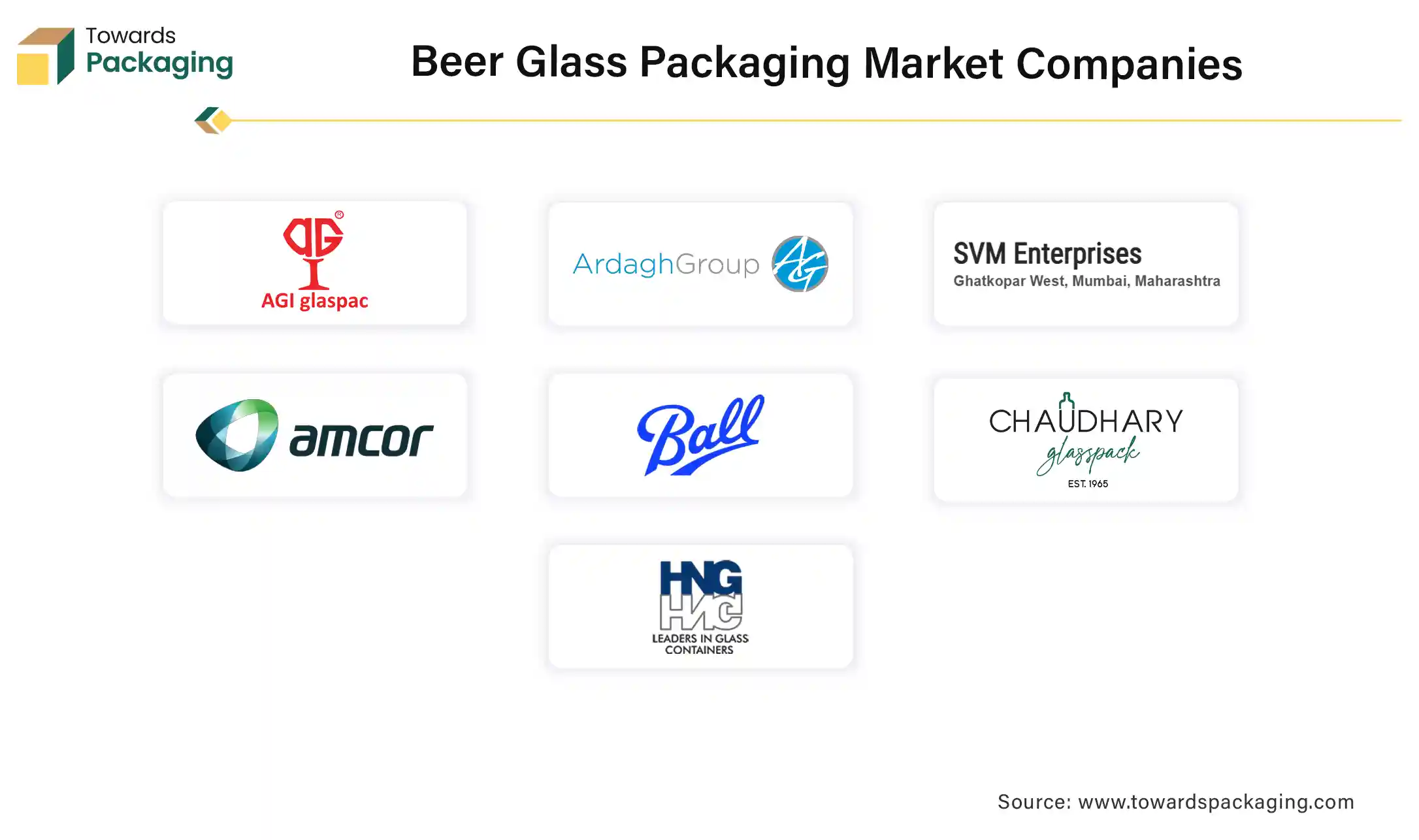 Beer Glass Packaging Market Companies