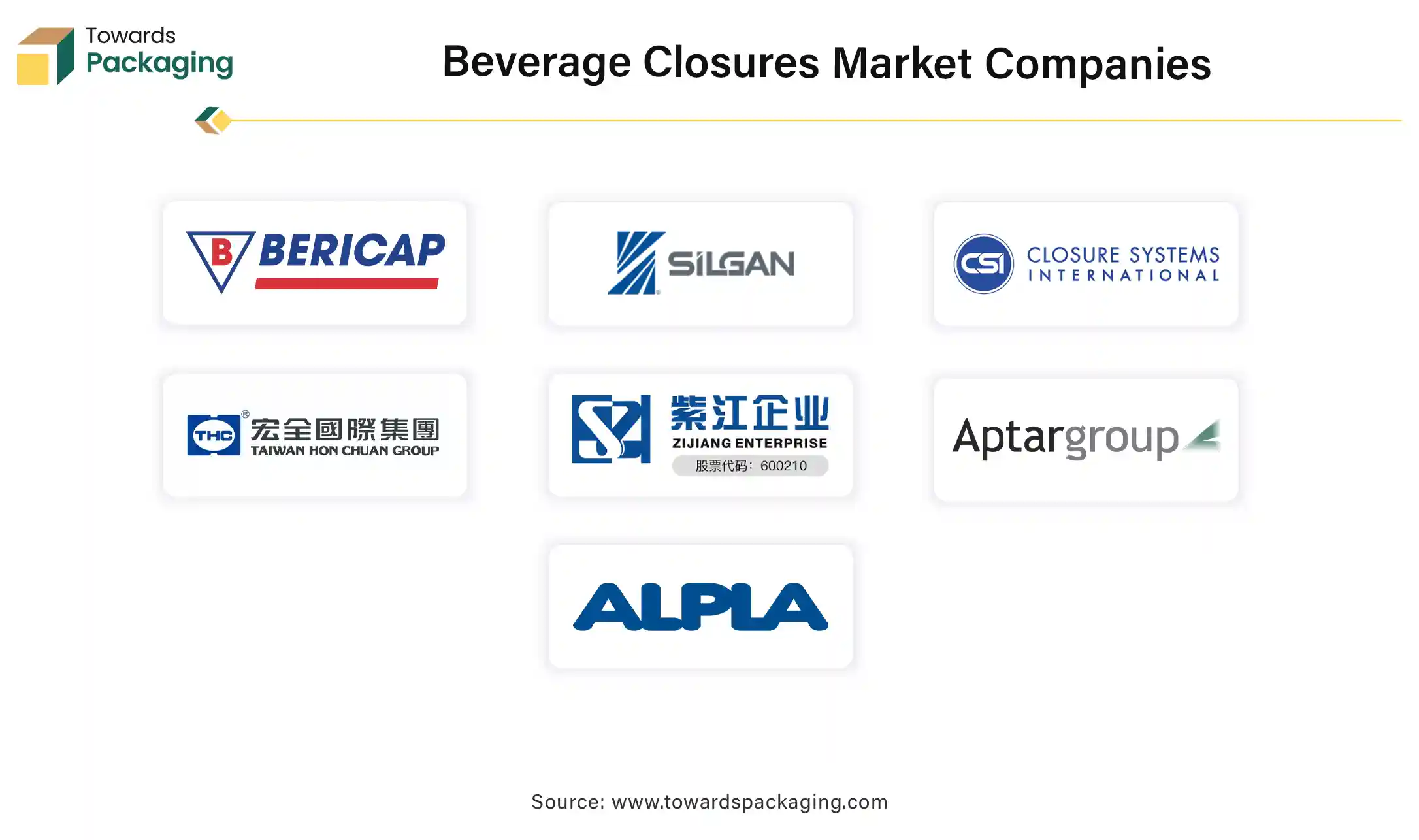 Beverage Closures Market Companies