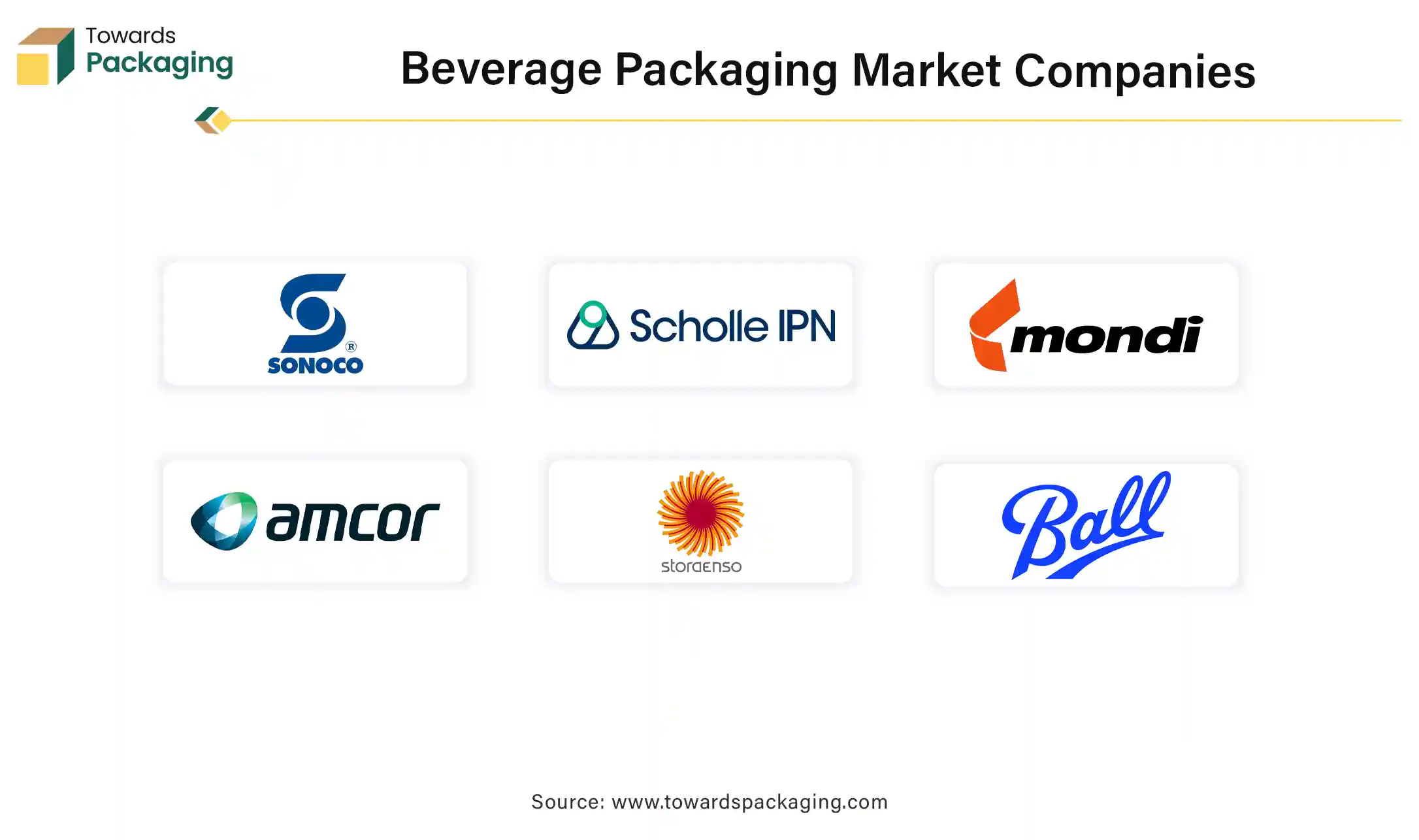 Beverage Packaging Market Companies