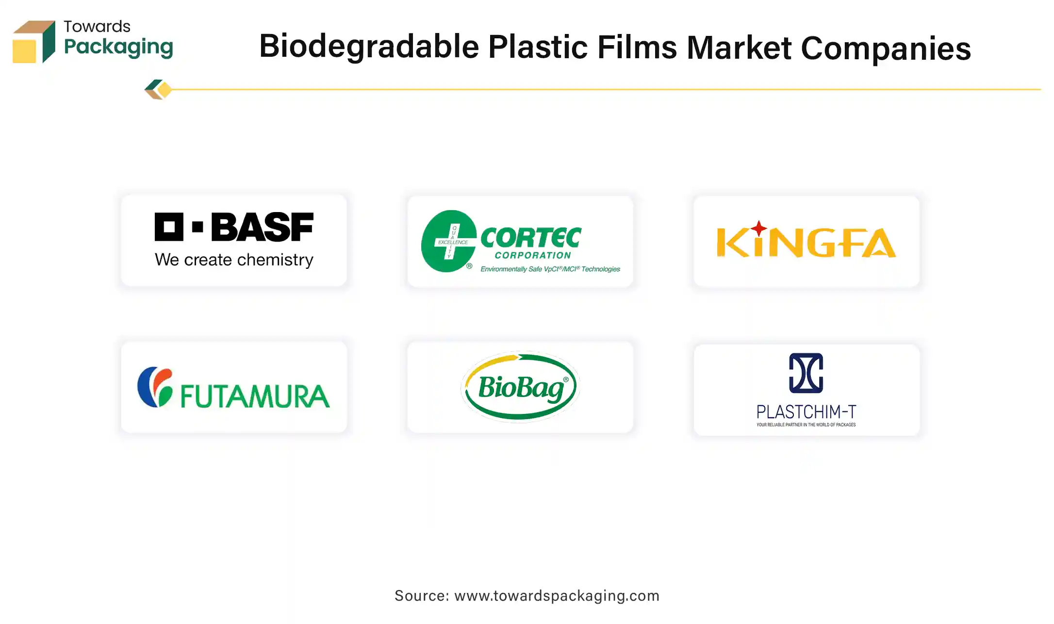 Biodegradable Plastic Films Market Companies