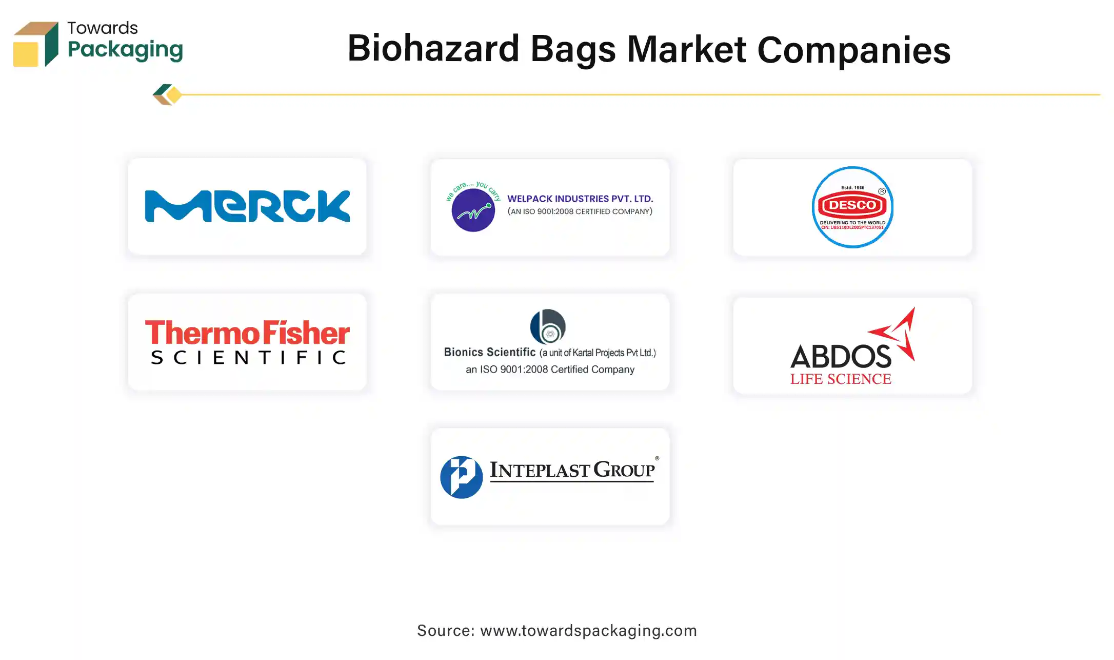 Biohazard Bags Market Companies