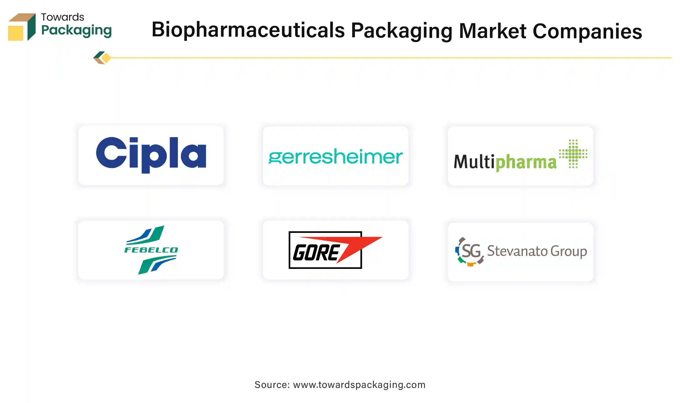 Biopharmaceuticals Packaging Market Companies