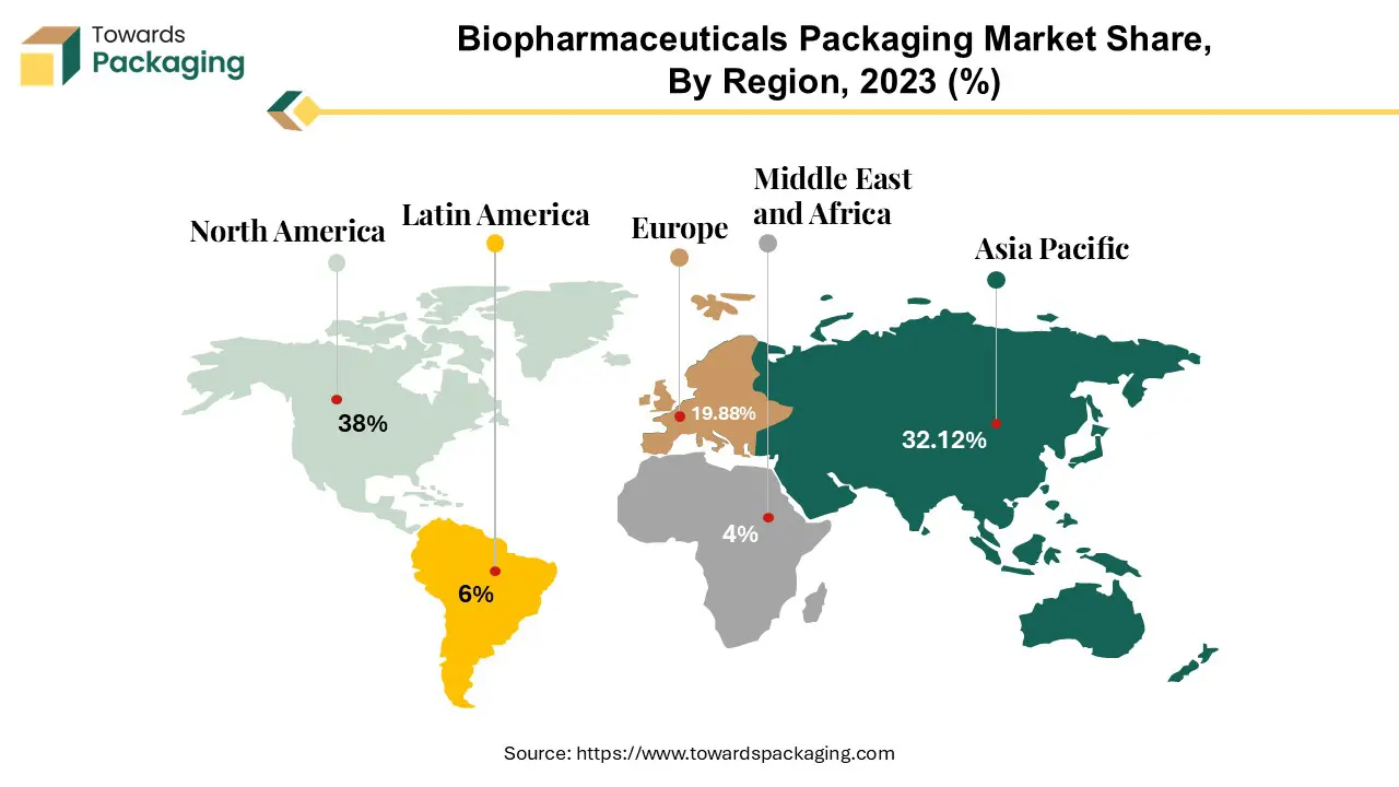 Biopharmaceuticals Packaging Market NA, APAC, EU, LA, MEA Share