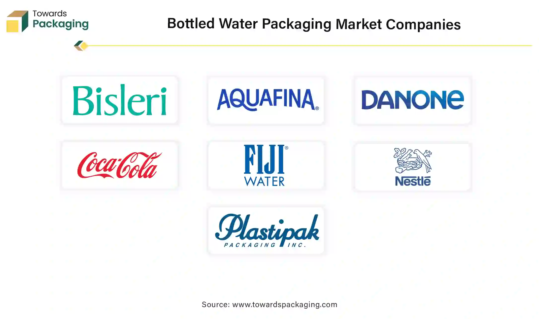 Bottled Water Packaging Market Companies